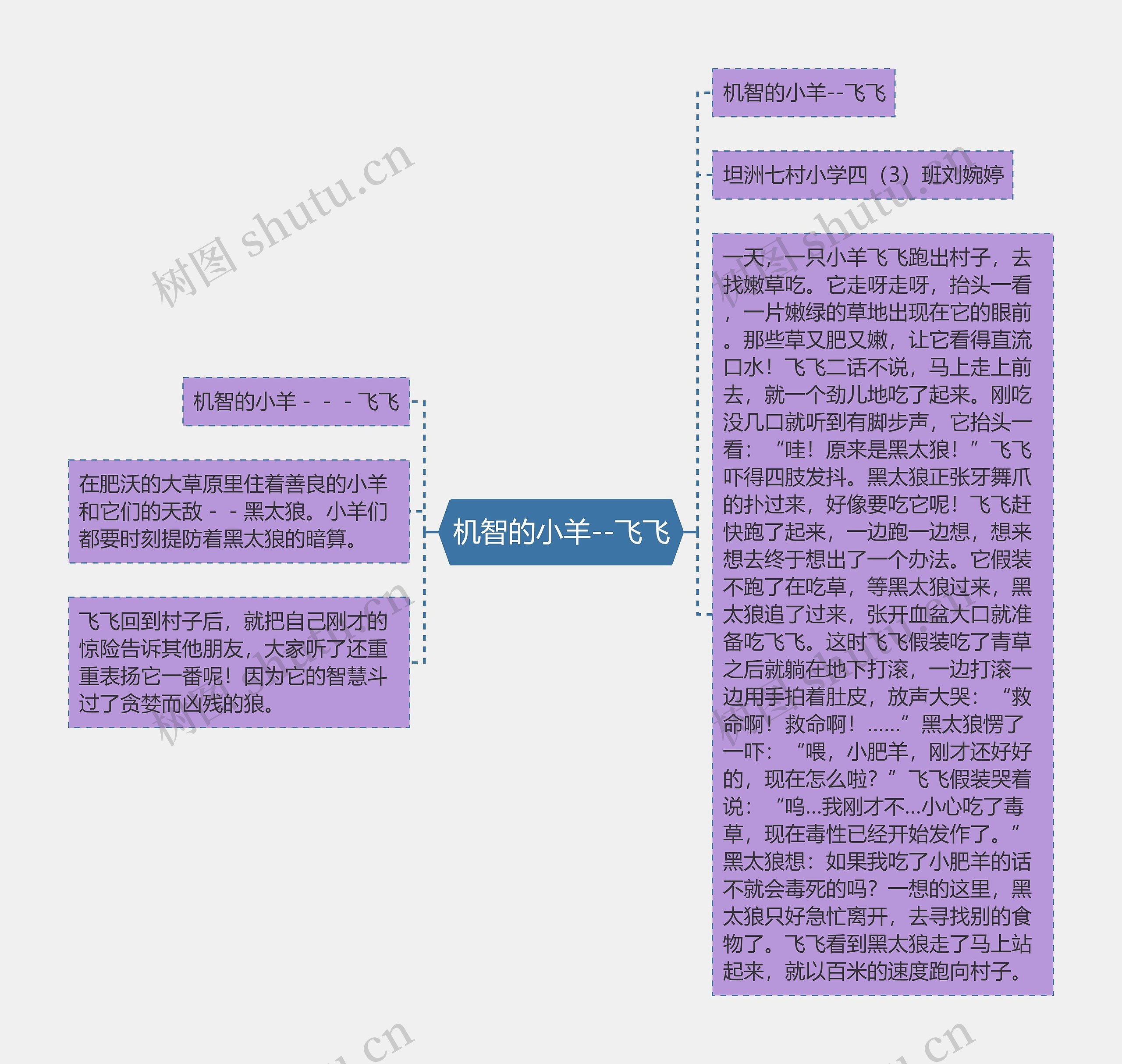 机智的小羊--飞飞思维导图