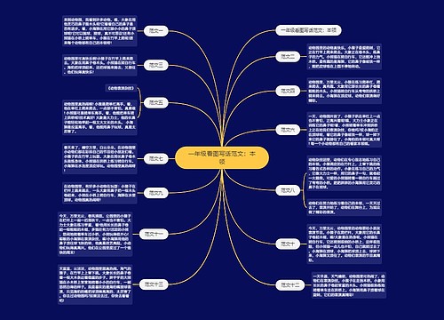 一年级看图写话范文：本领