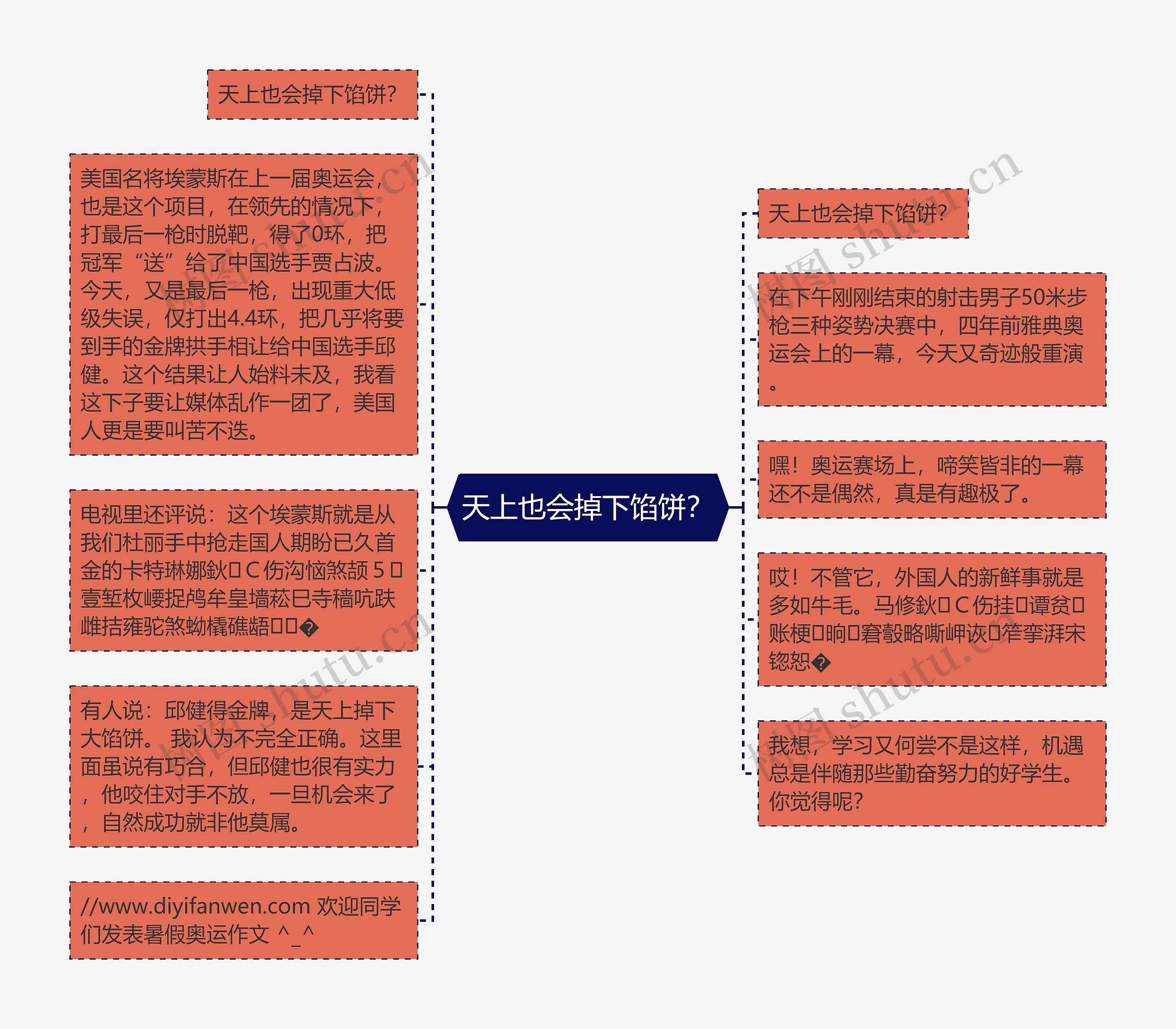 天上也会掉下馅饼？思维导图