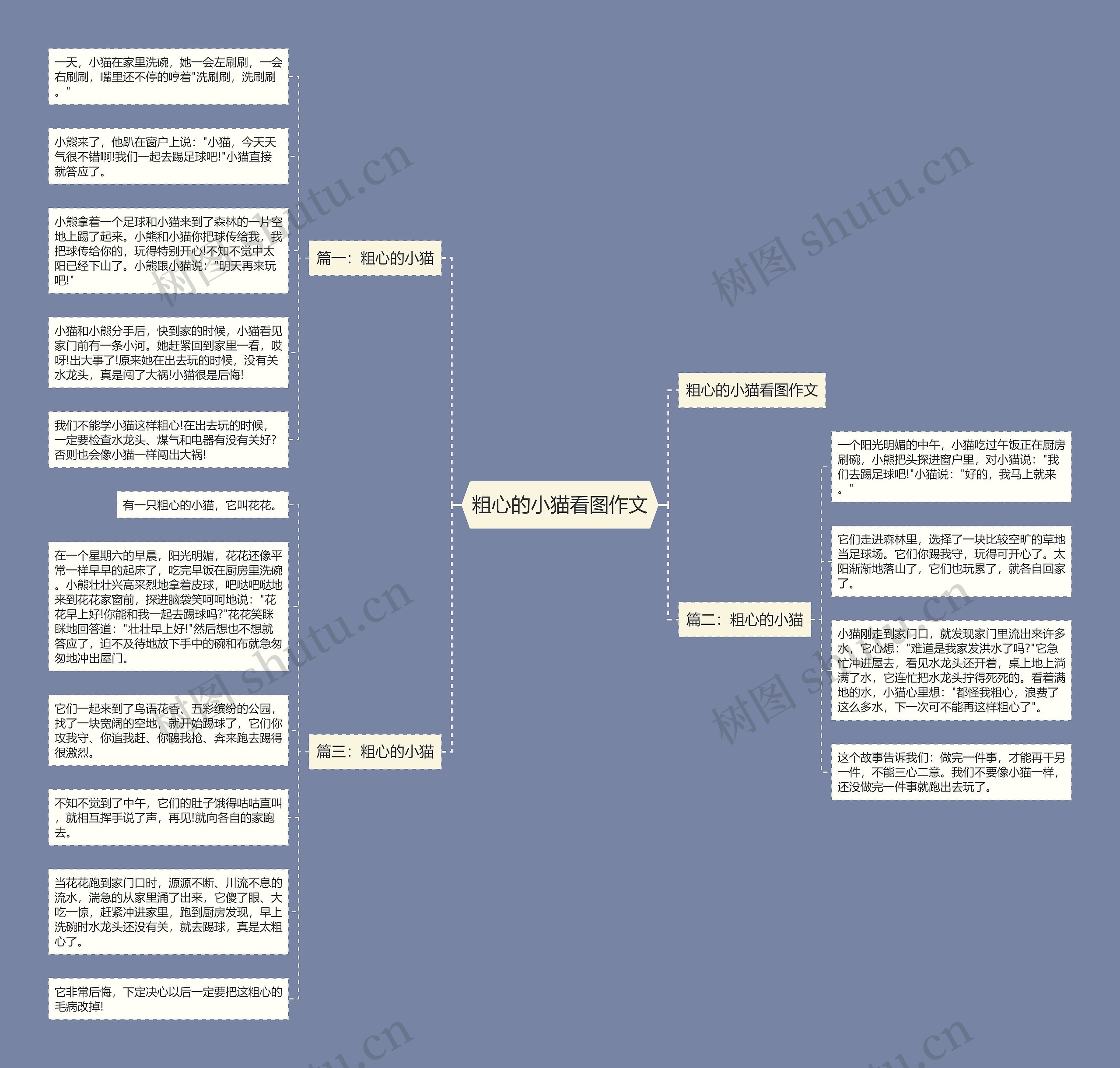 粗心的小猫看图作文思维导图