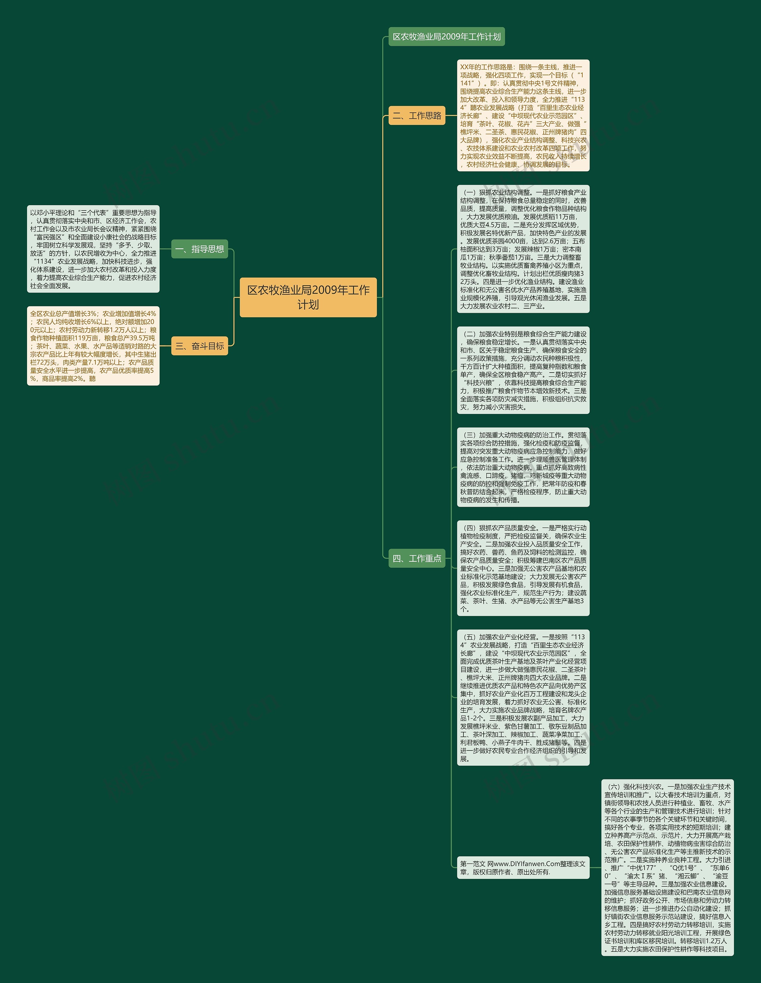 区农牧渔业局2009年工作计划