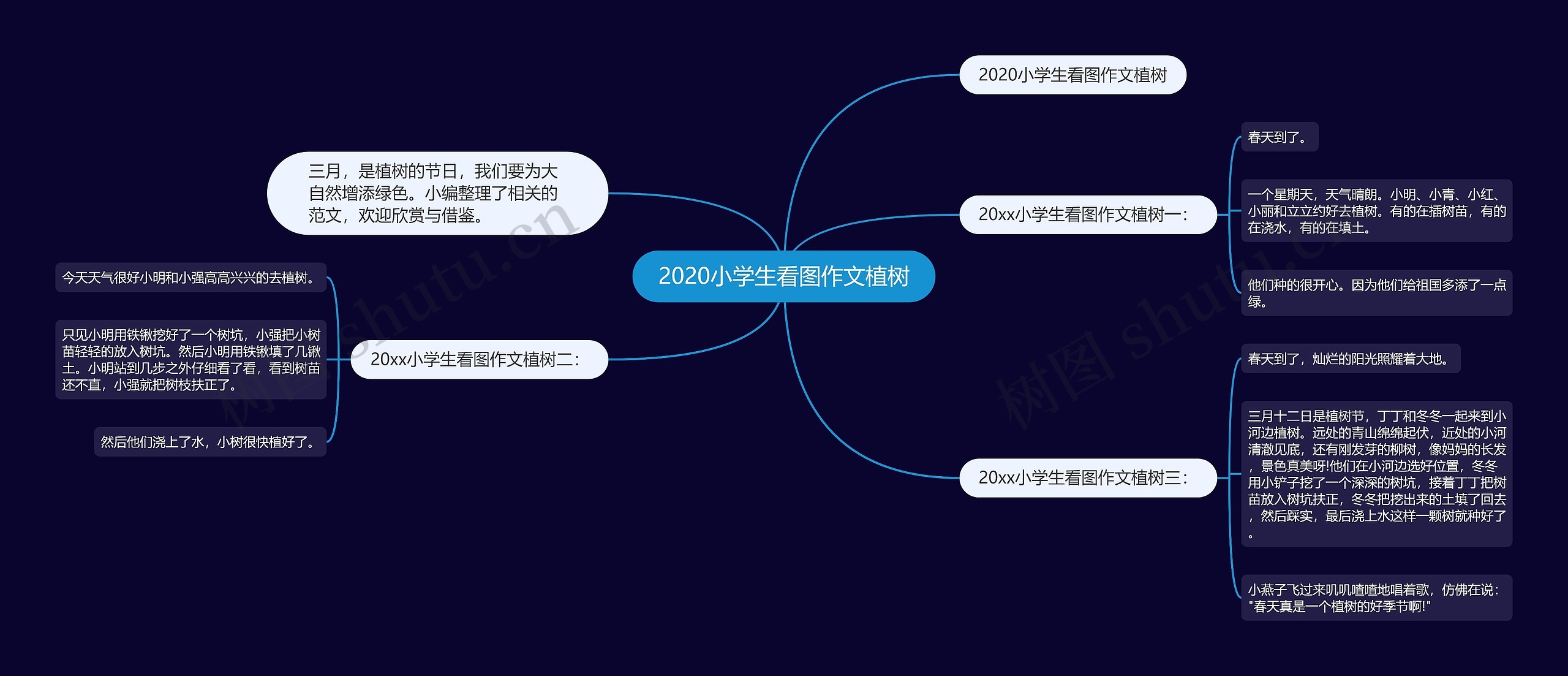 2020小学生看图作文植树