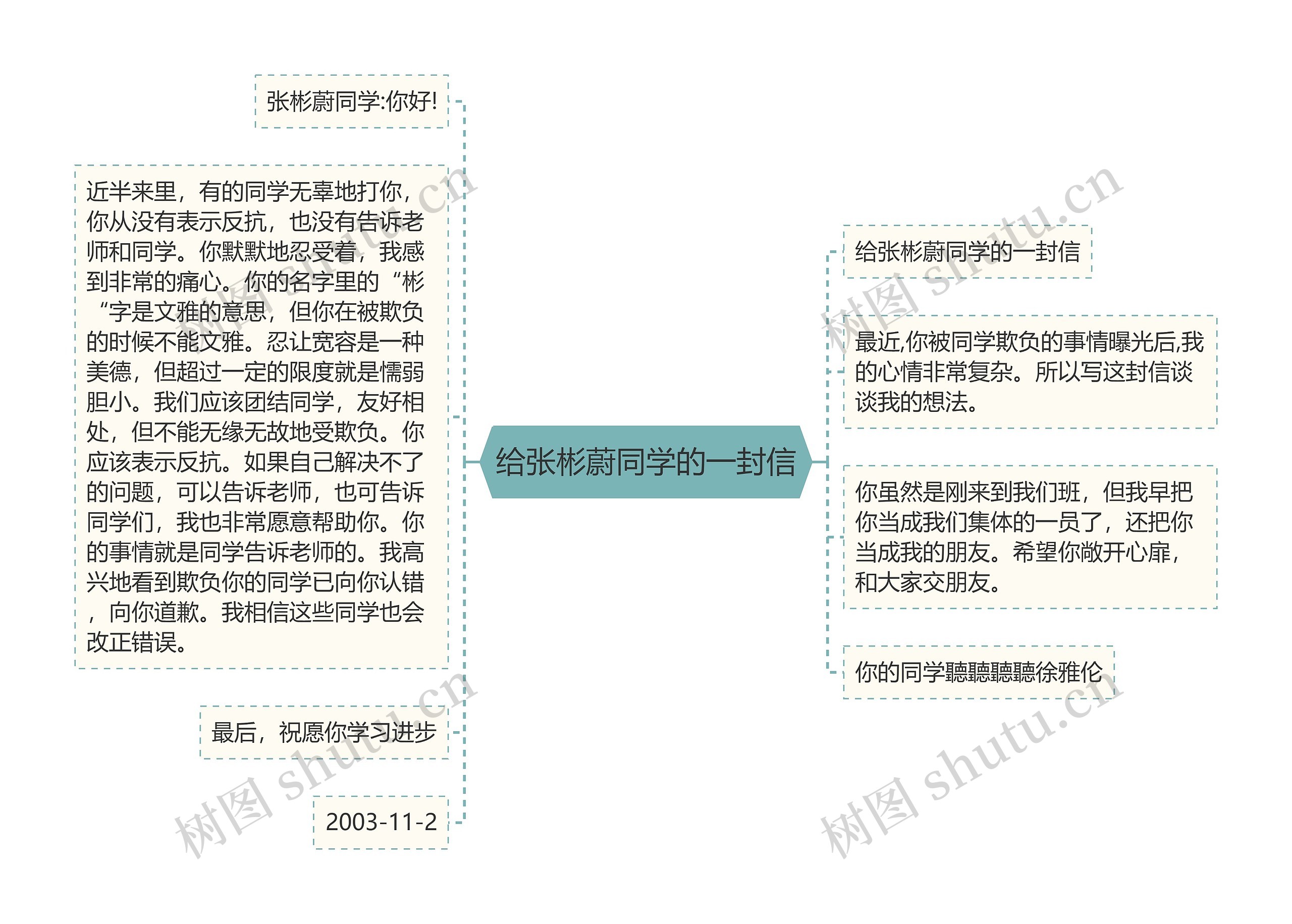 给张彬蔚同学的一封信思维导图