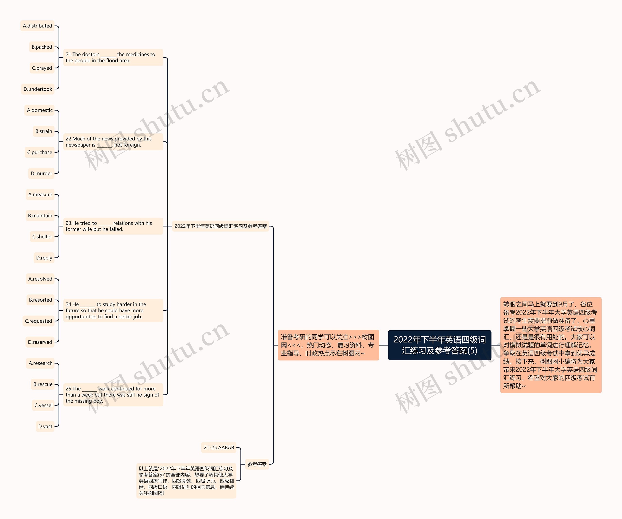 2022年下半年英语四级词汇练习及参考答案(5)思维导图