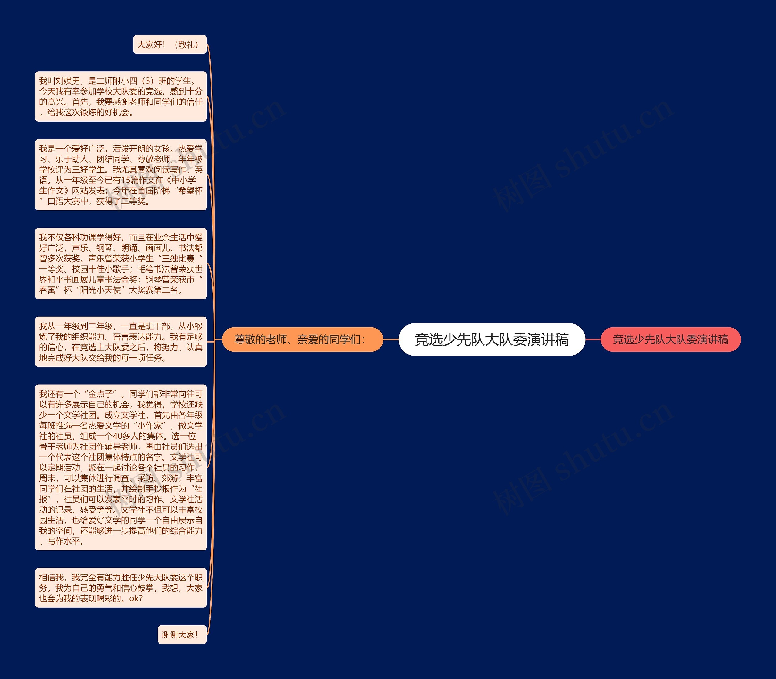 竞选少先队大队委演讲稿思维导图