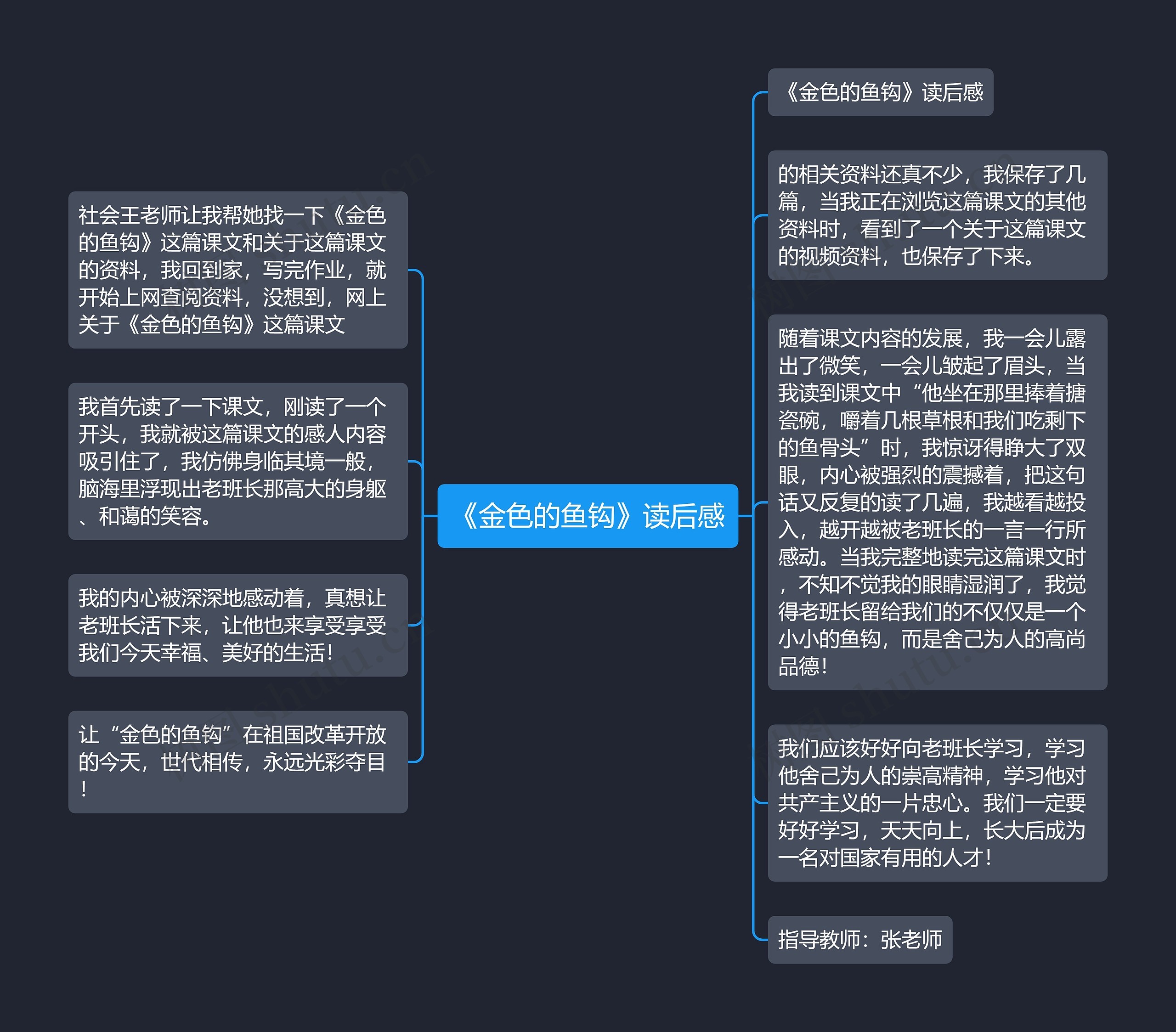 《金色的鱼钩》读后感思维导图