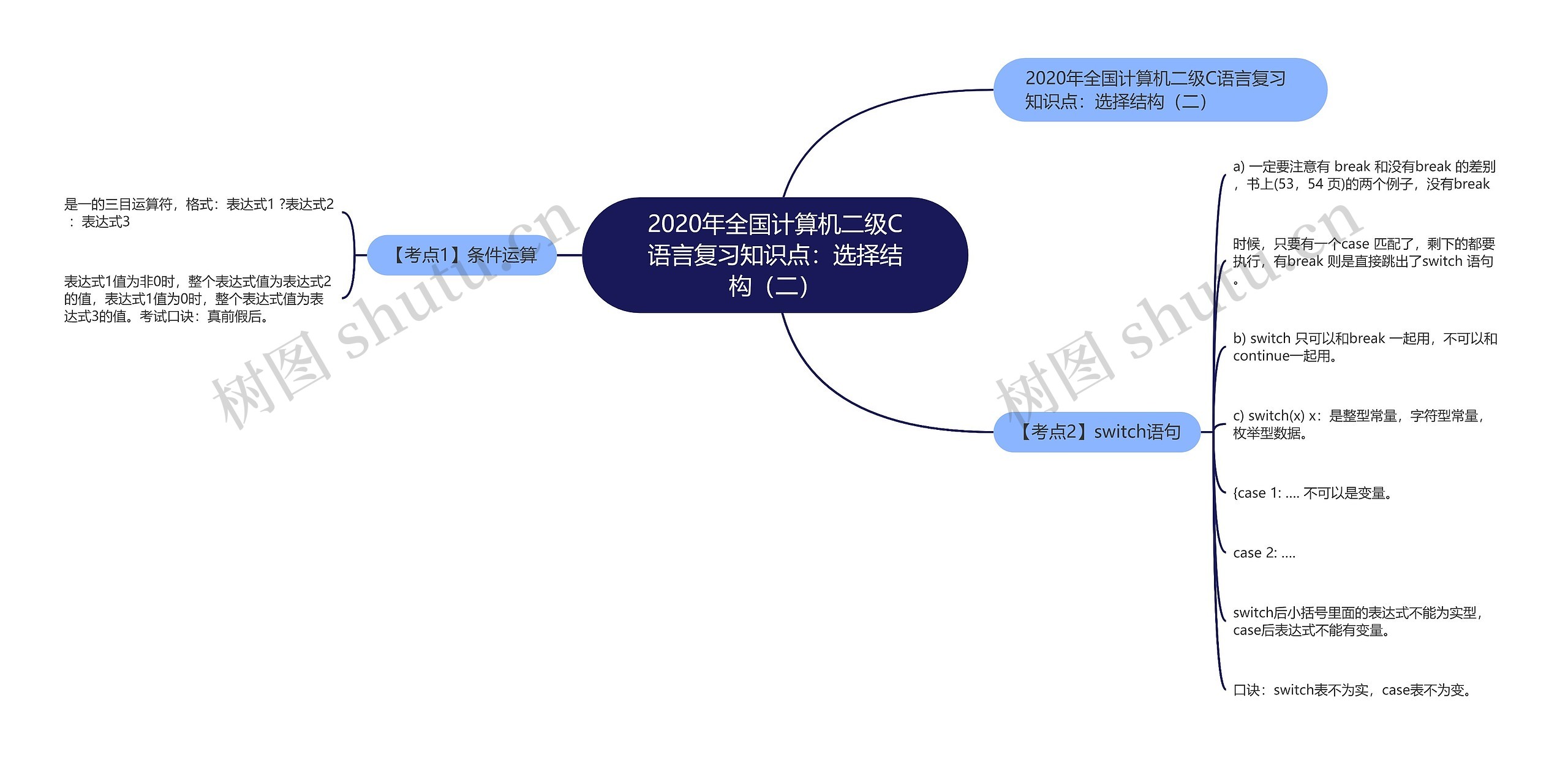 2020年全国计算机二级C语言复习知识点：选择结构（二）思维导图