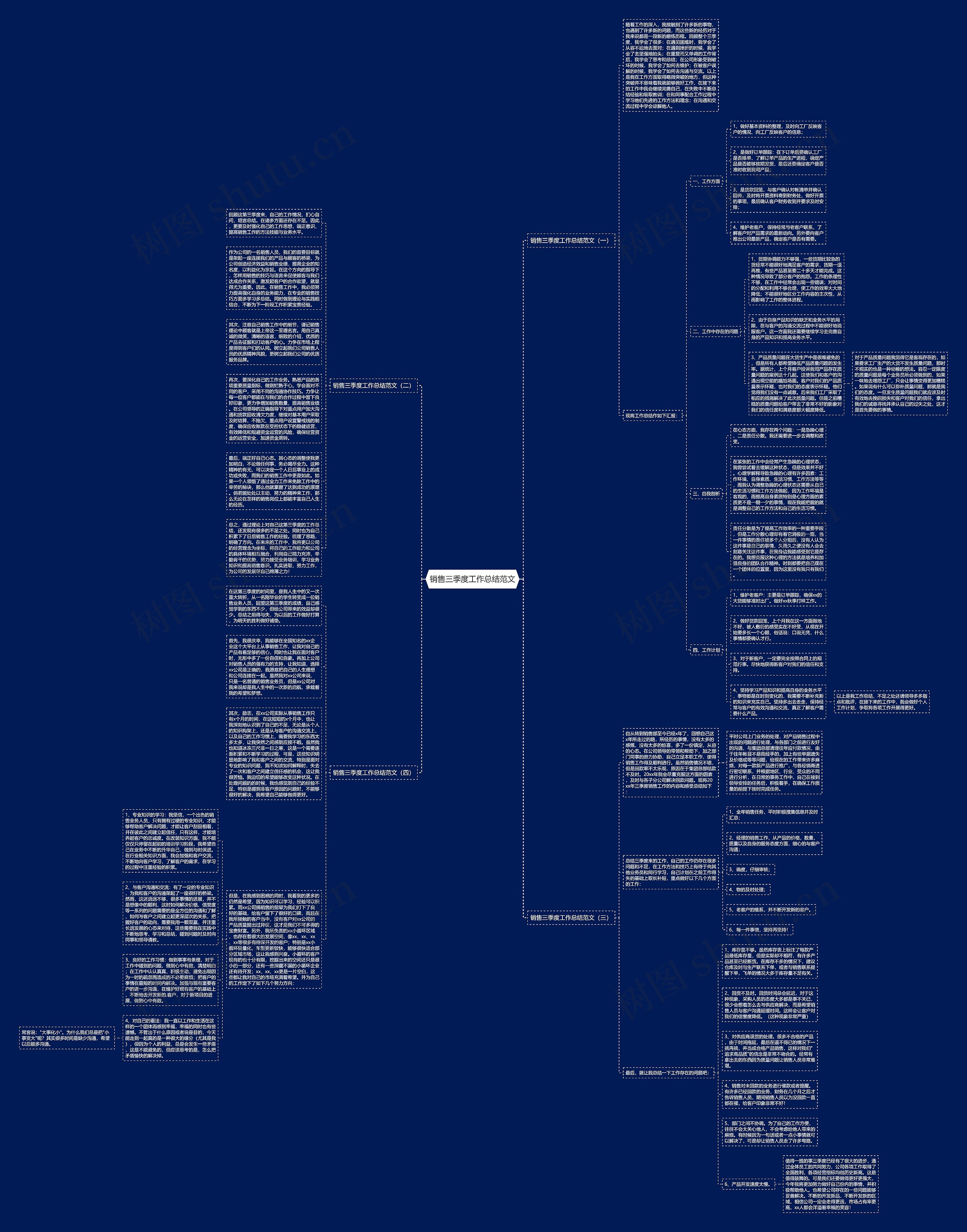 销售三季度工作总结范文思维导图