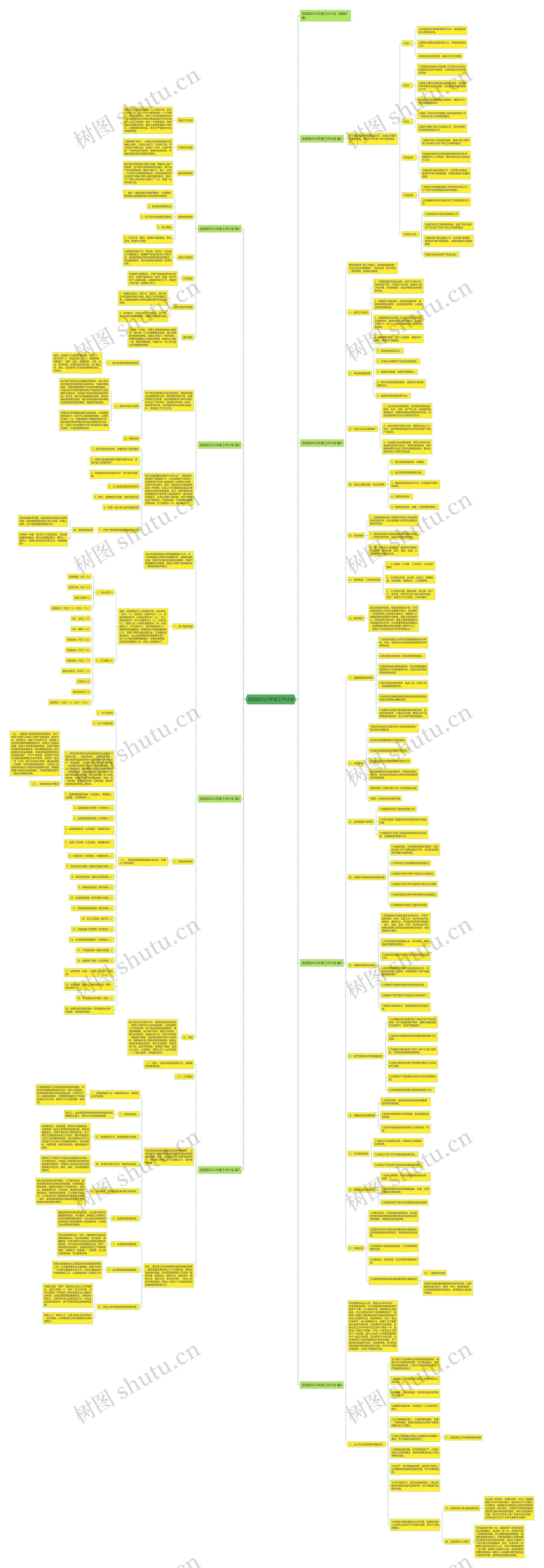 品质部2023年度工作计划思维导图