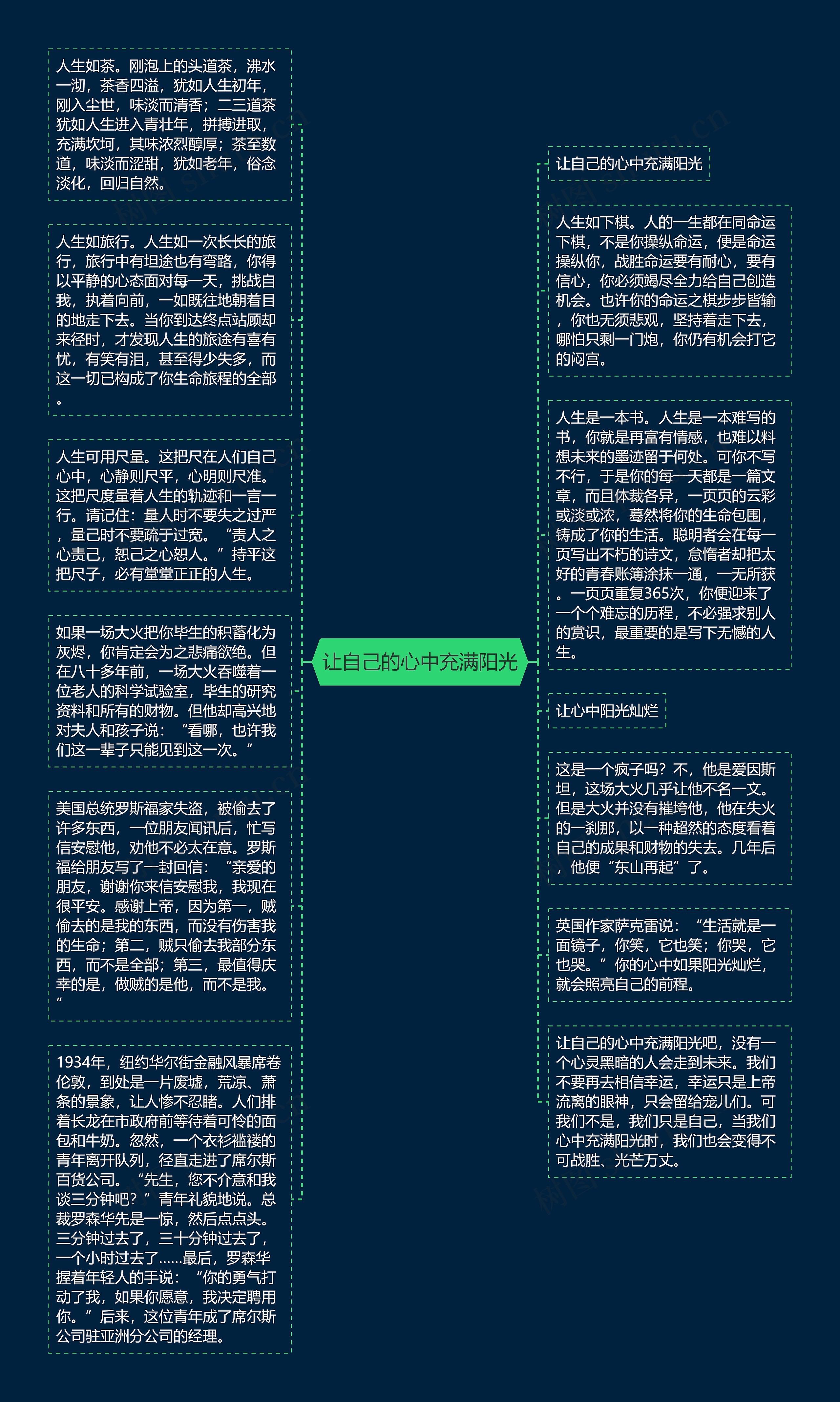 让自己的心中充满阳光