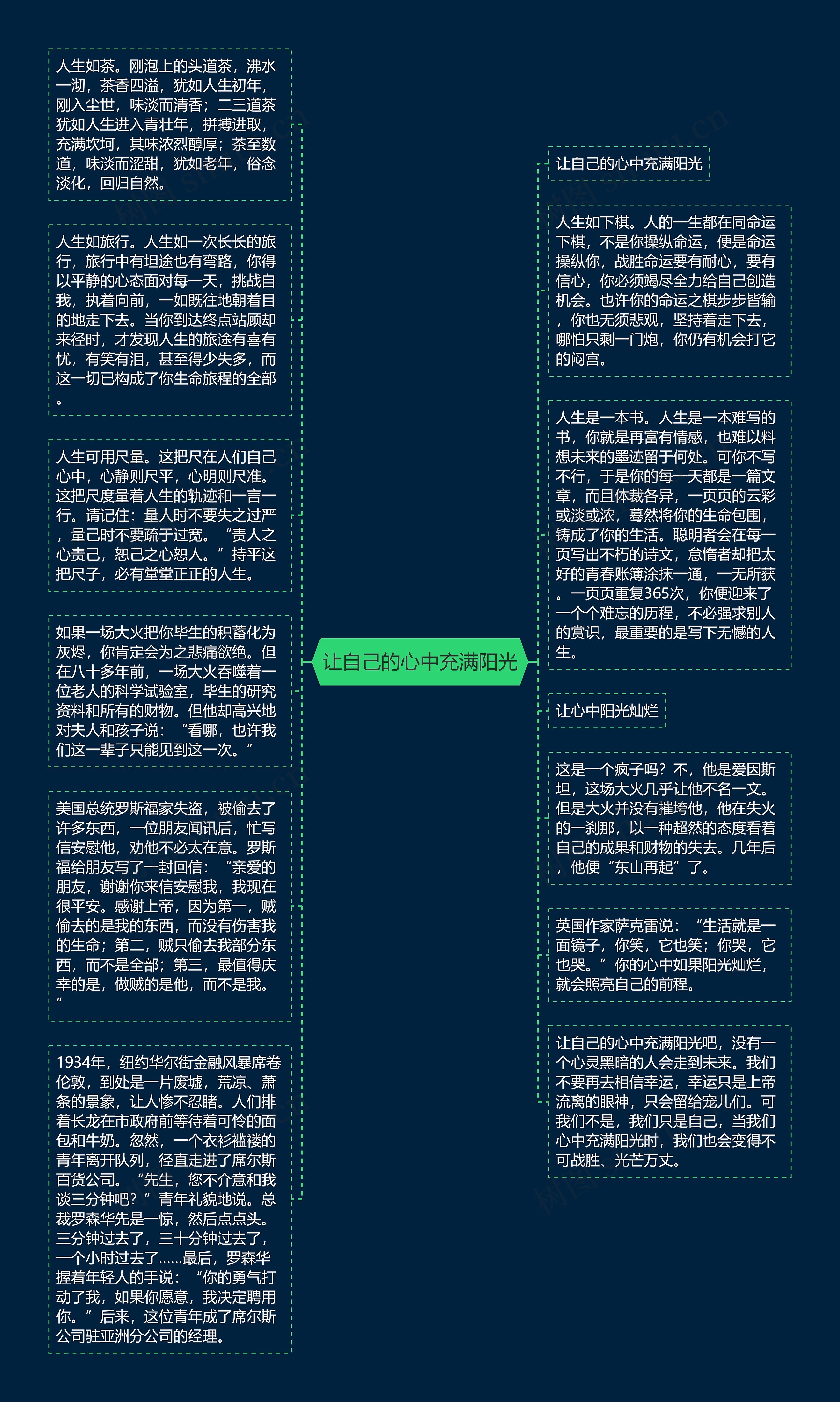 让自己的心中充满阳光思维导图