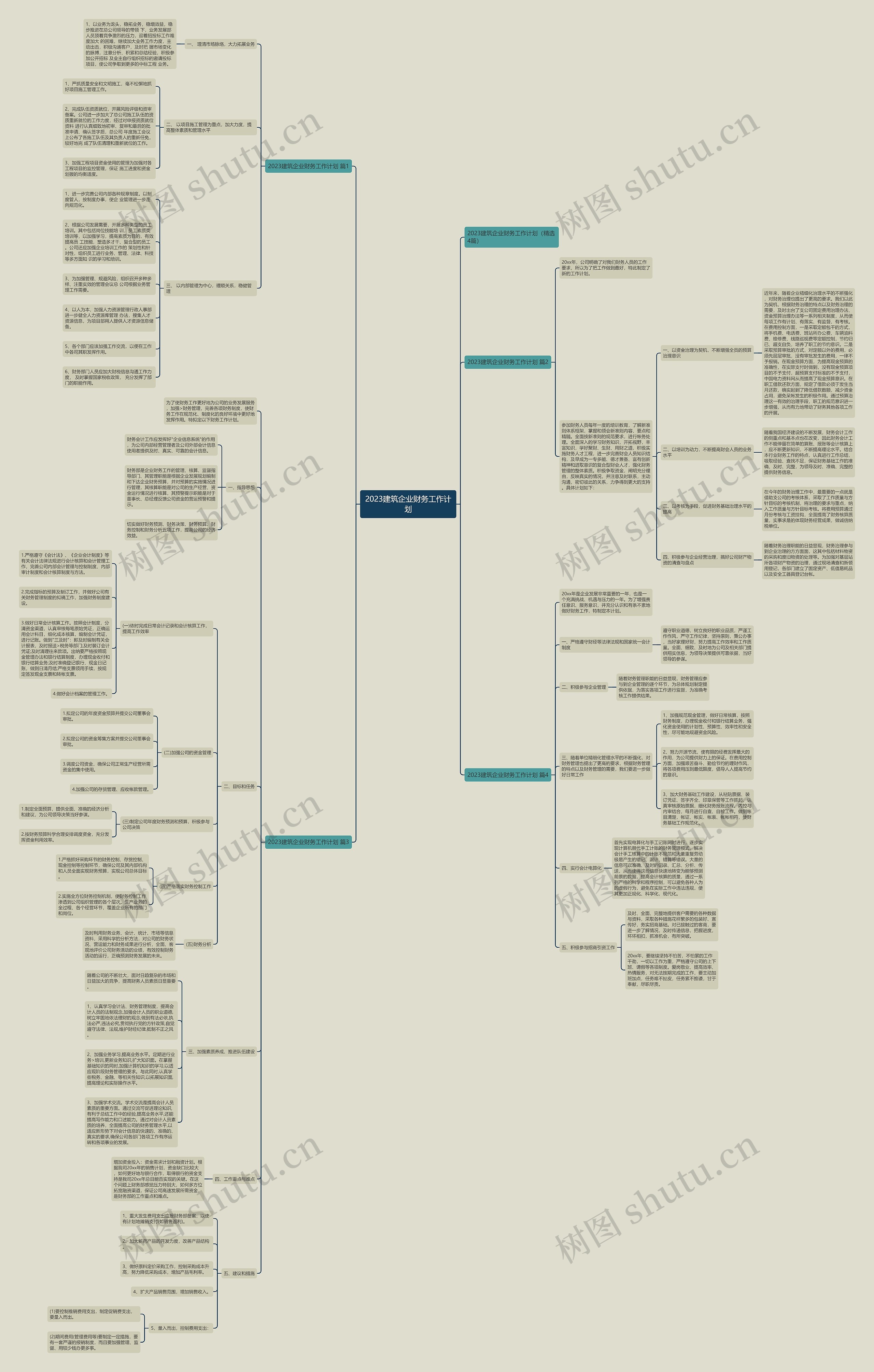 2023建筑企业财务工作计划思维导图