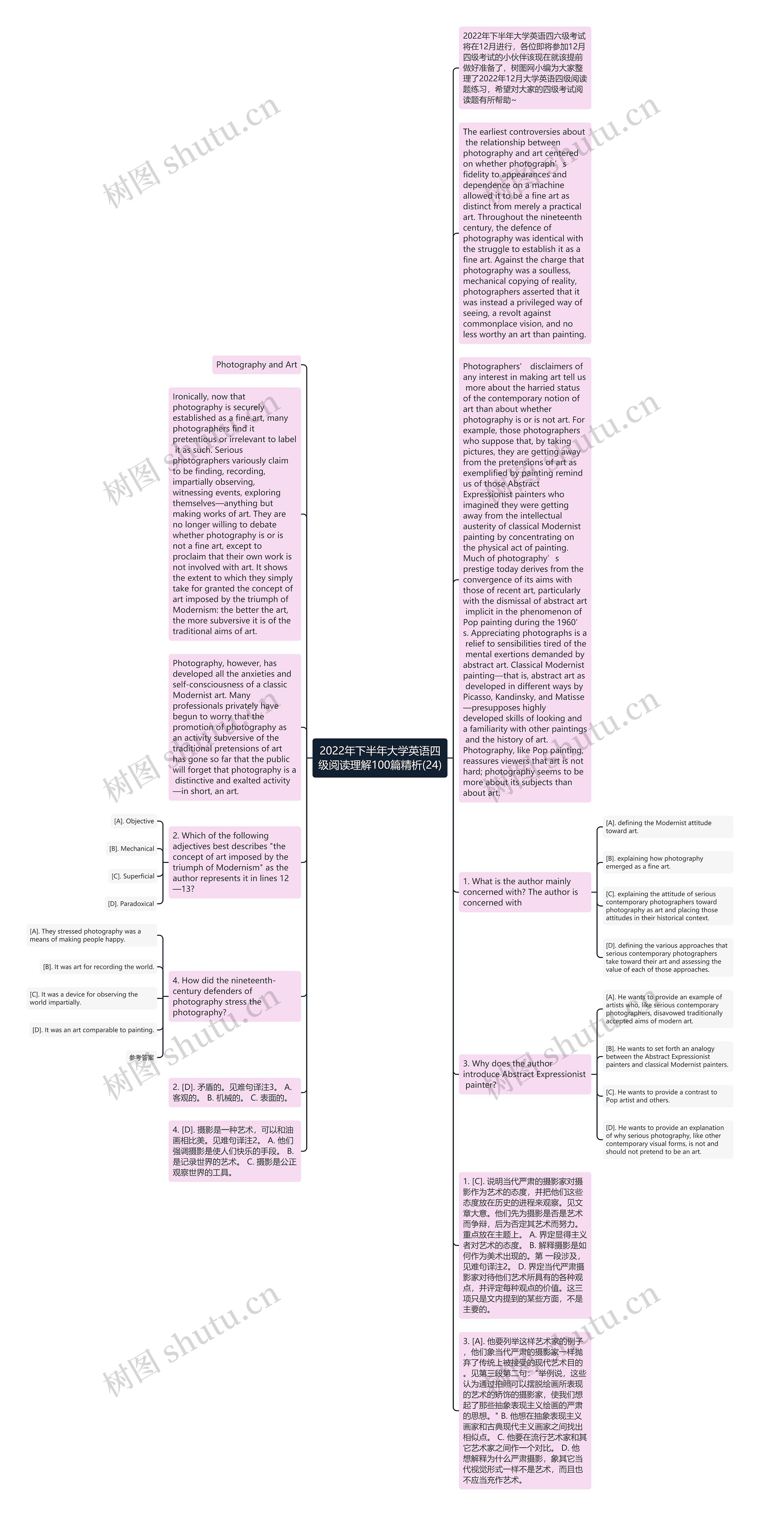 2022年下半年大学英语四级阅读理解100篇精析(24)思维导图