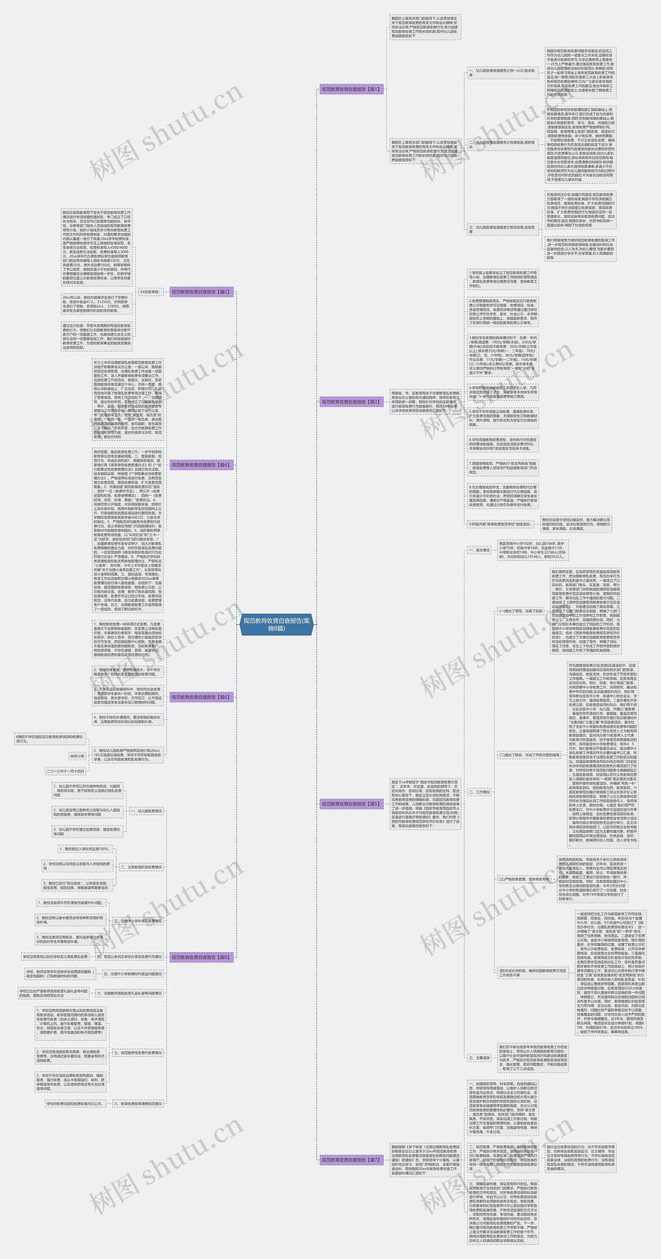 规范教育收费自查报告(集锦8篇)思维导图
