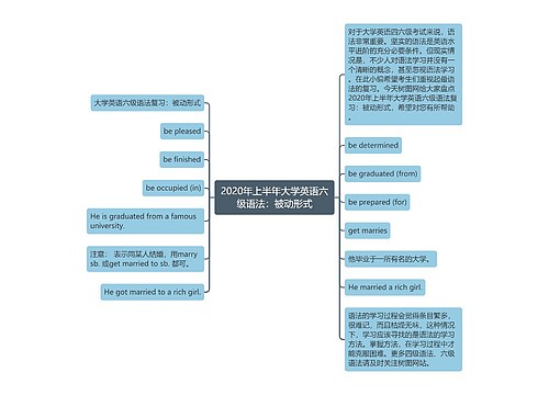 2020年上半年大学英语六级语法：被动形式