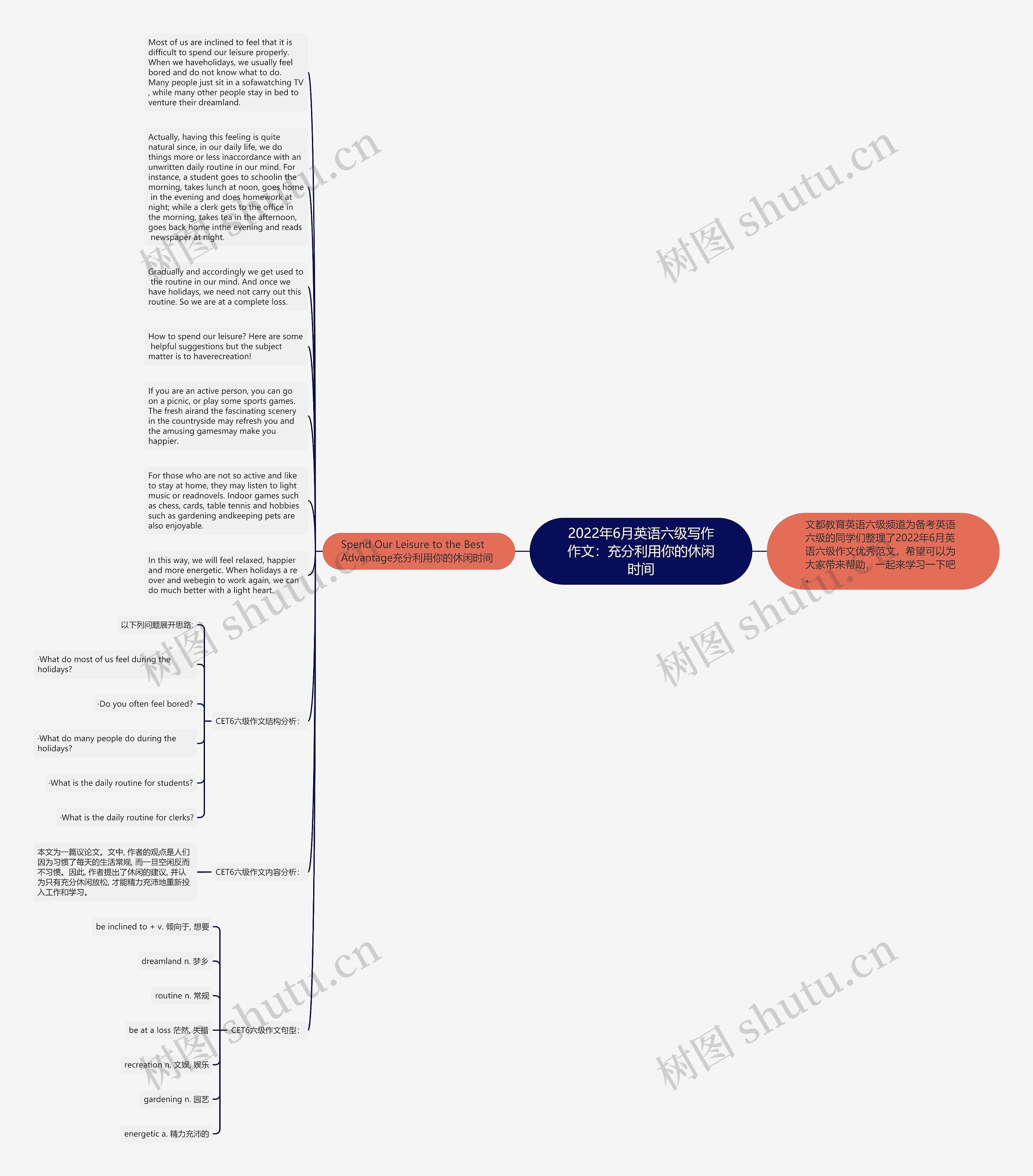 2022年6月英语六级写作作文：充分利用你的休闲时间思维导图