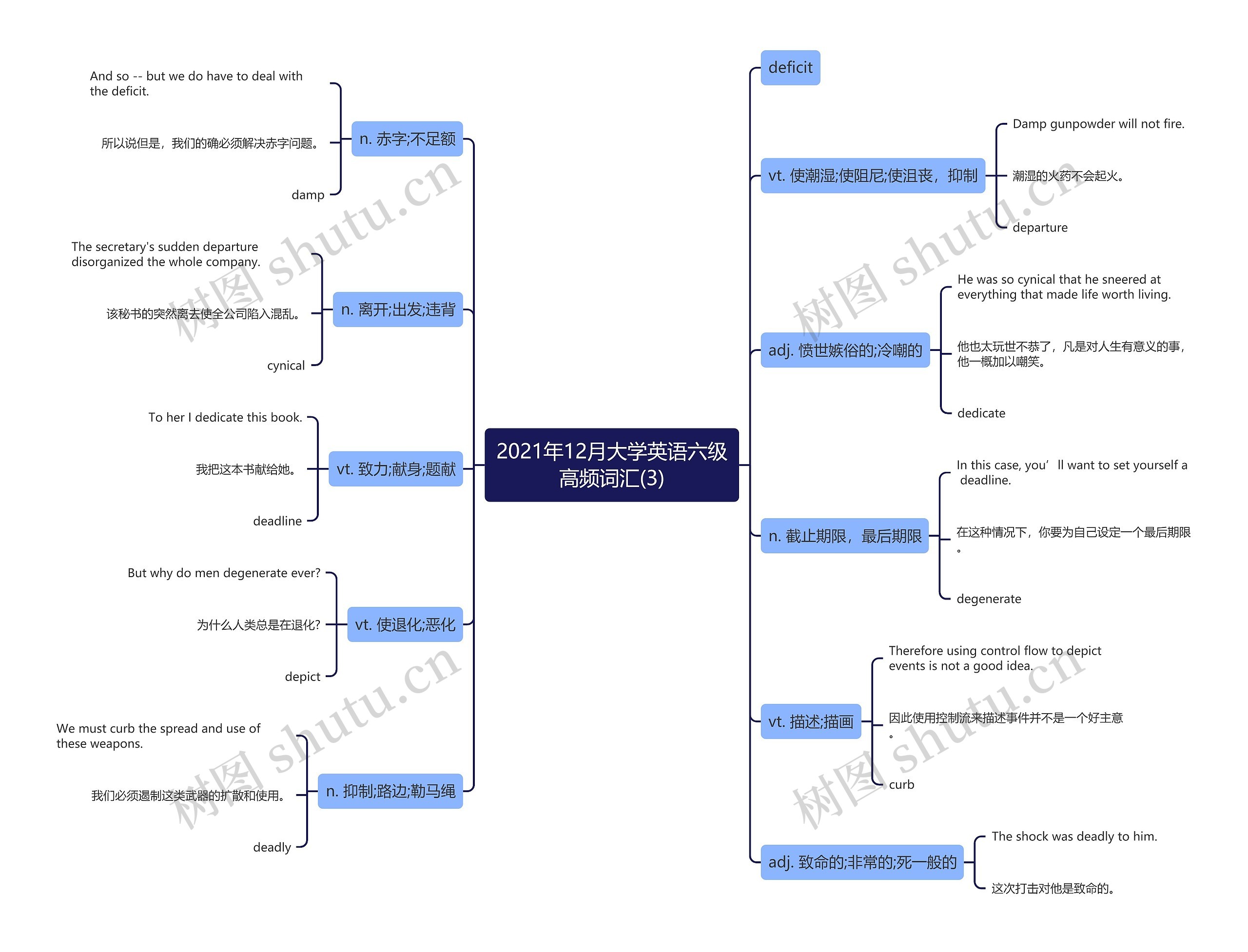 2021年12月大学英语六级高频词汇(3)思维导图