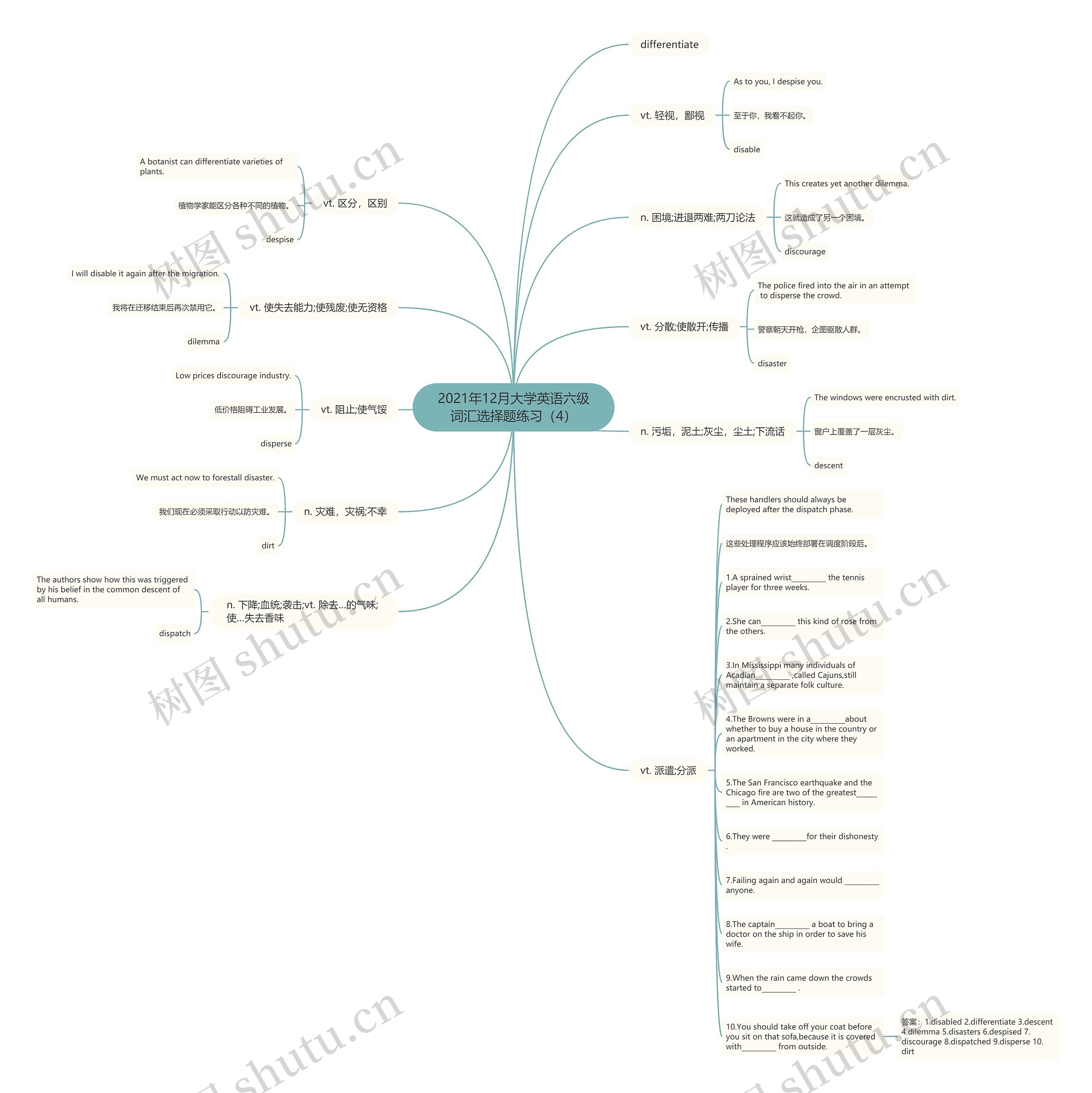 2021年12月大学英语六级词汇选择题练习（4）思维导图