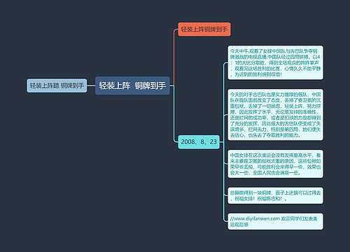 轻装上阵  铜牌到手