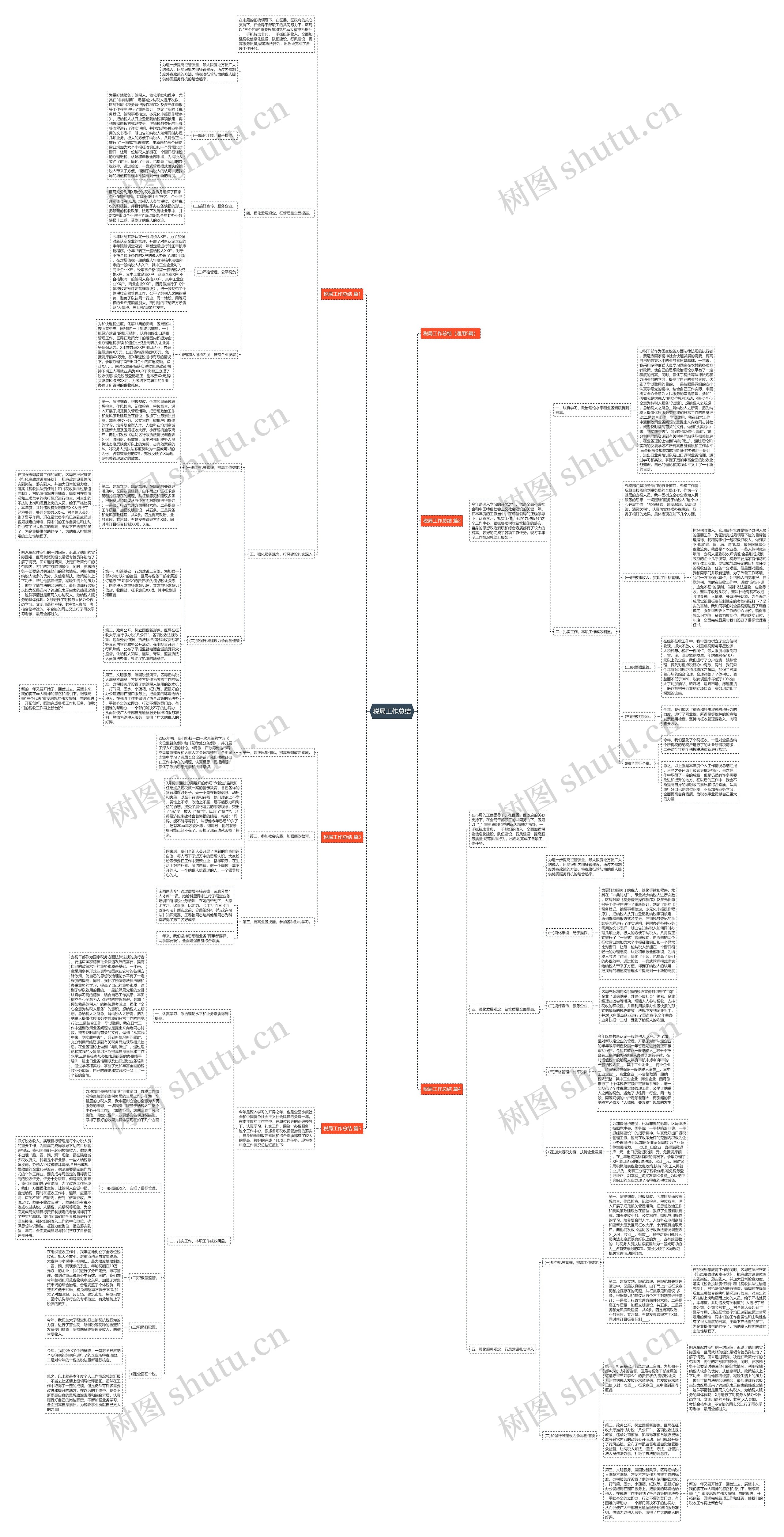 税局工作总结思维导图