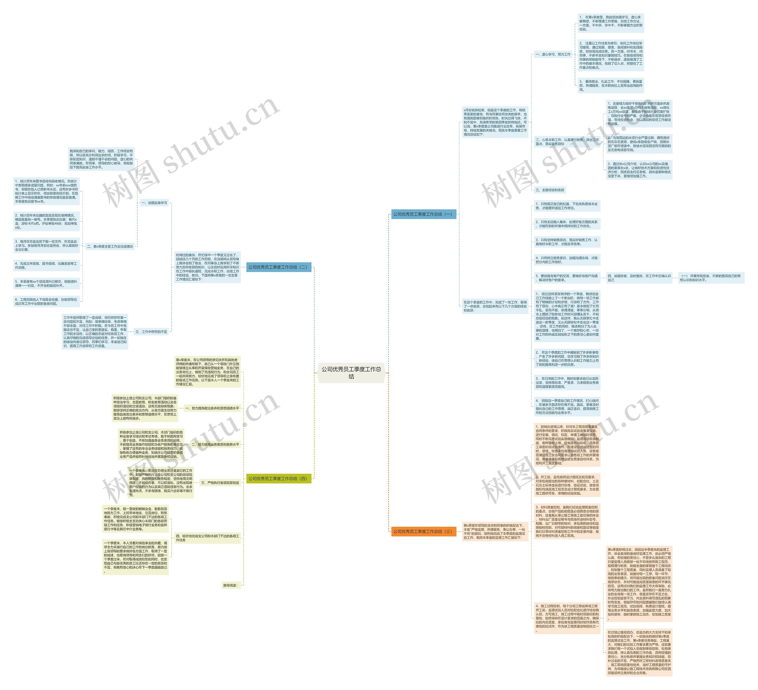 公司优秀员工季度工作总结思维导图