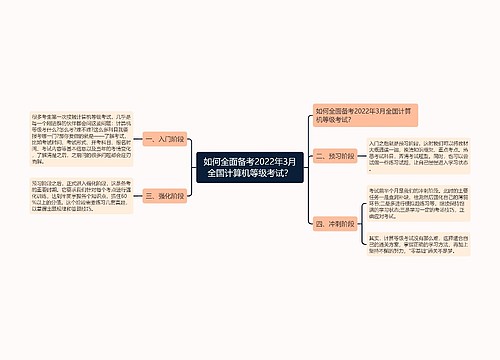 如何全面备考2022年3月全国计算机等级考试？