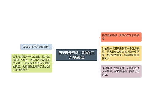 四年级读后感：勇敢的王子读后感想