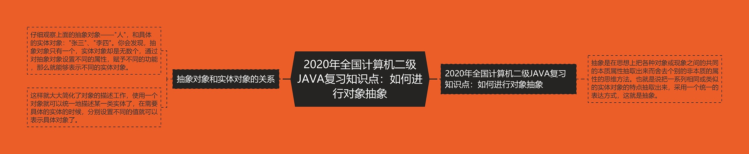 2020年全国计算机二级JAVA复习知识点：如何进行对象抽象