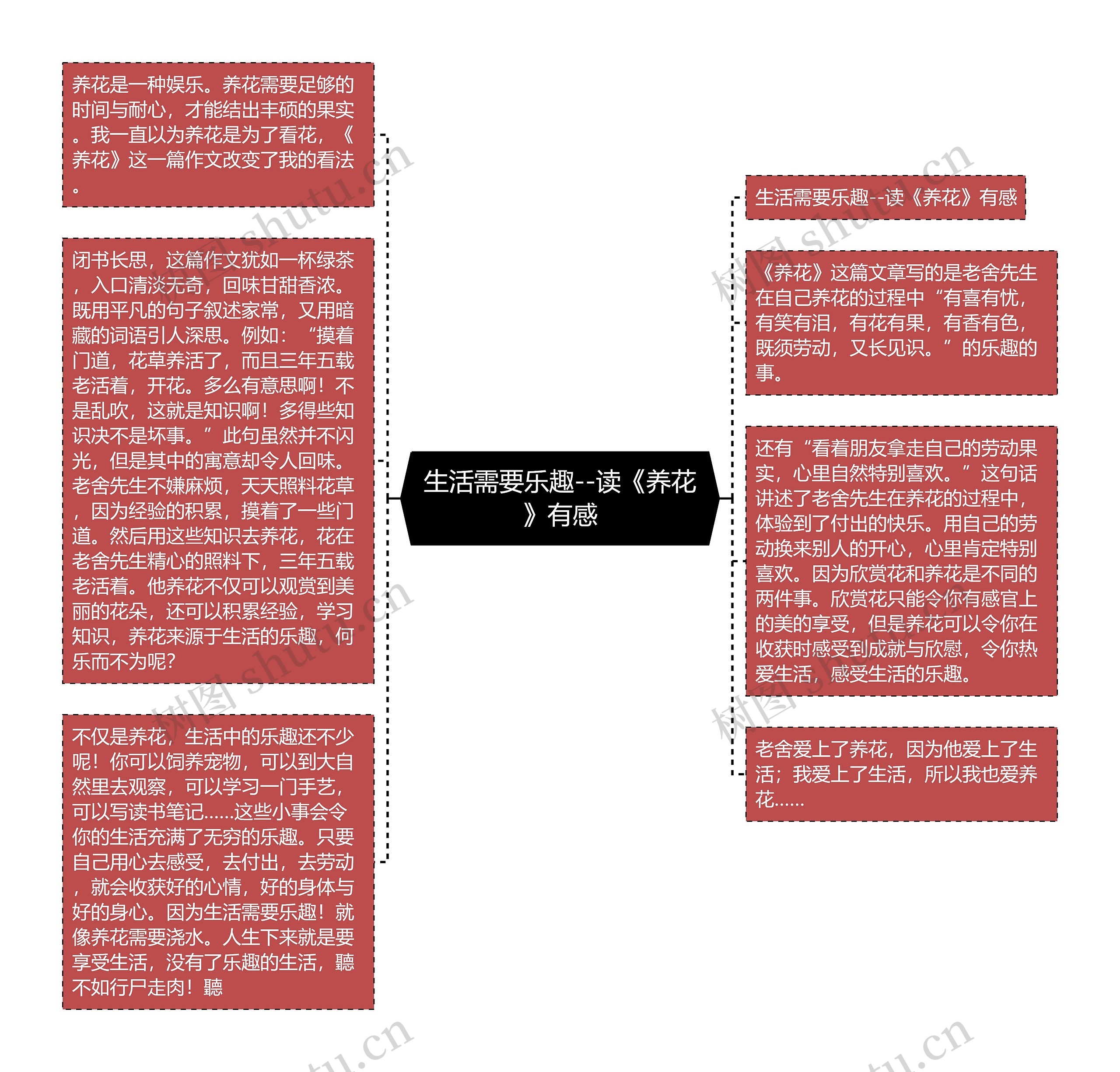 生活需要乐趣--读《养花》有感思维导图