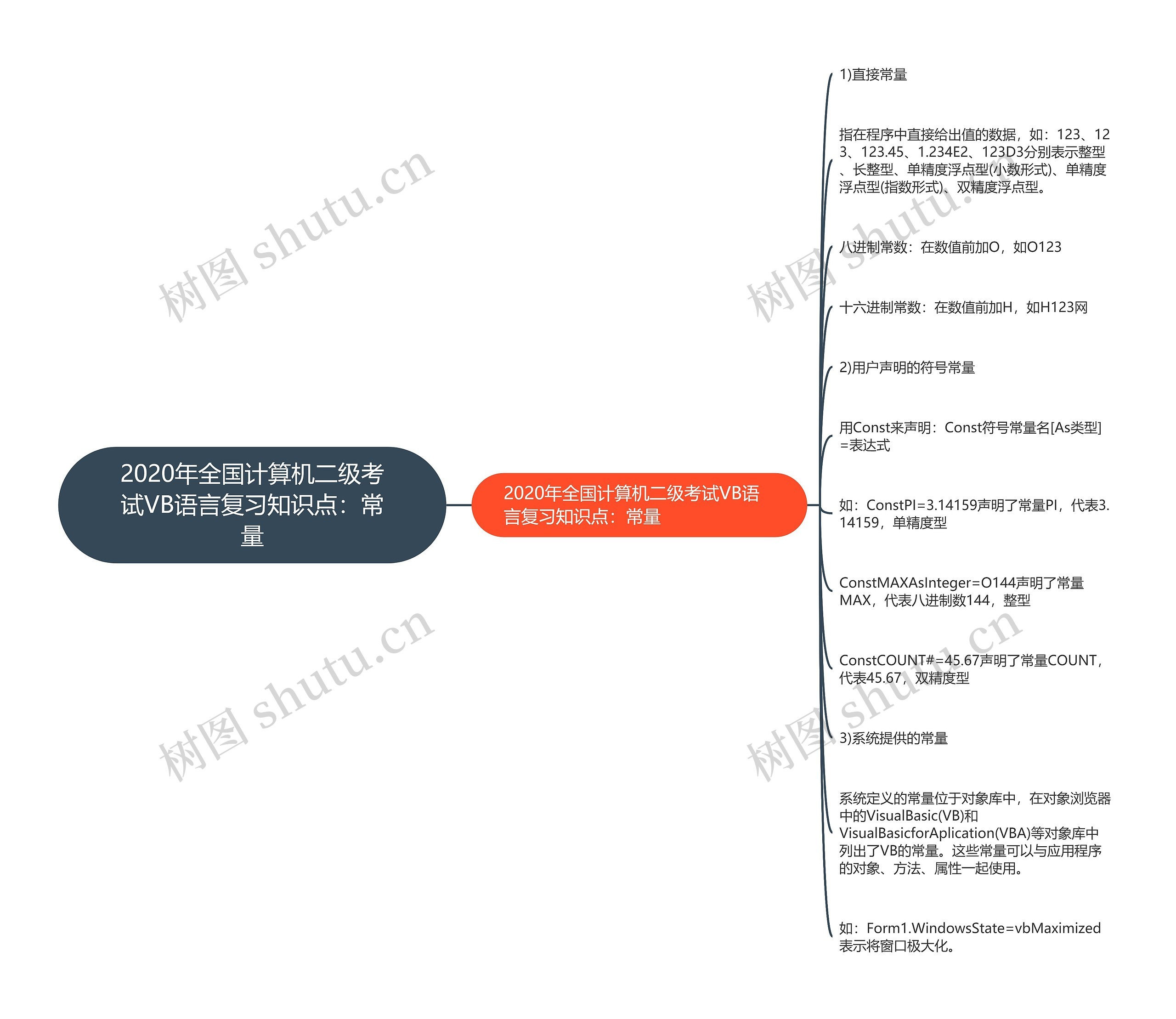 2020年全国计算机二级考试VB语言复习知识点：常量