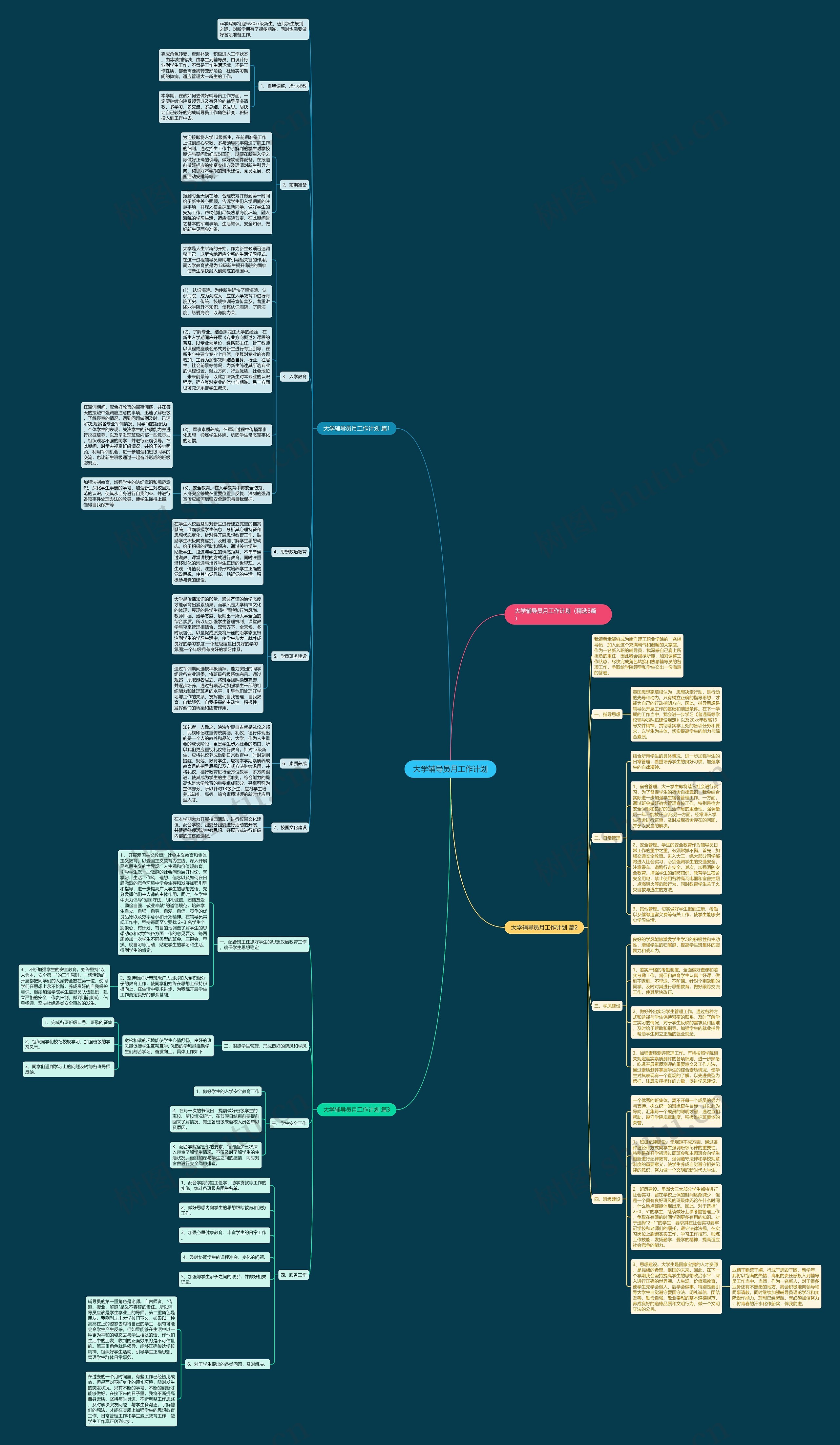 大学辅导员月工作计划思维导图