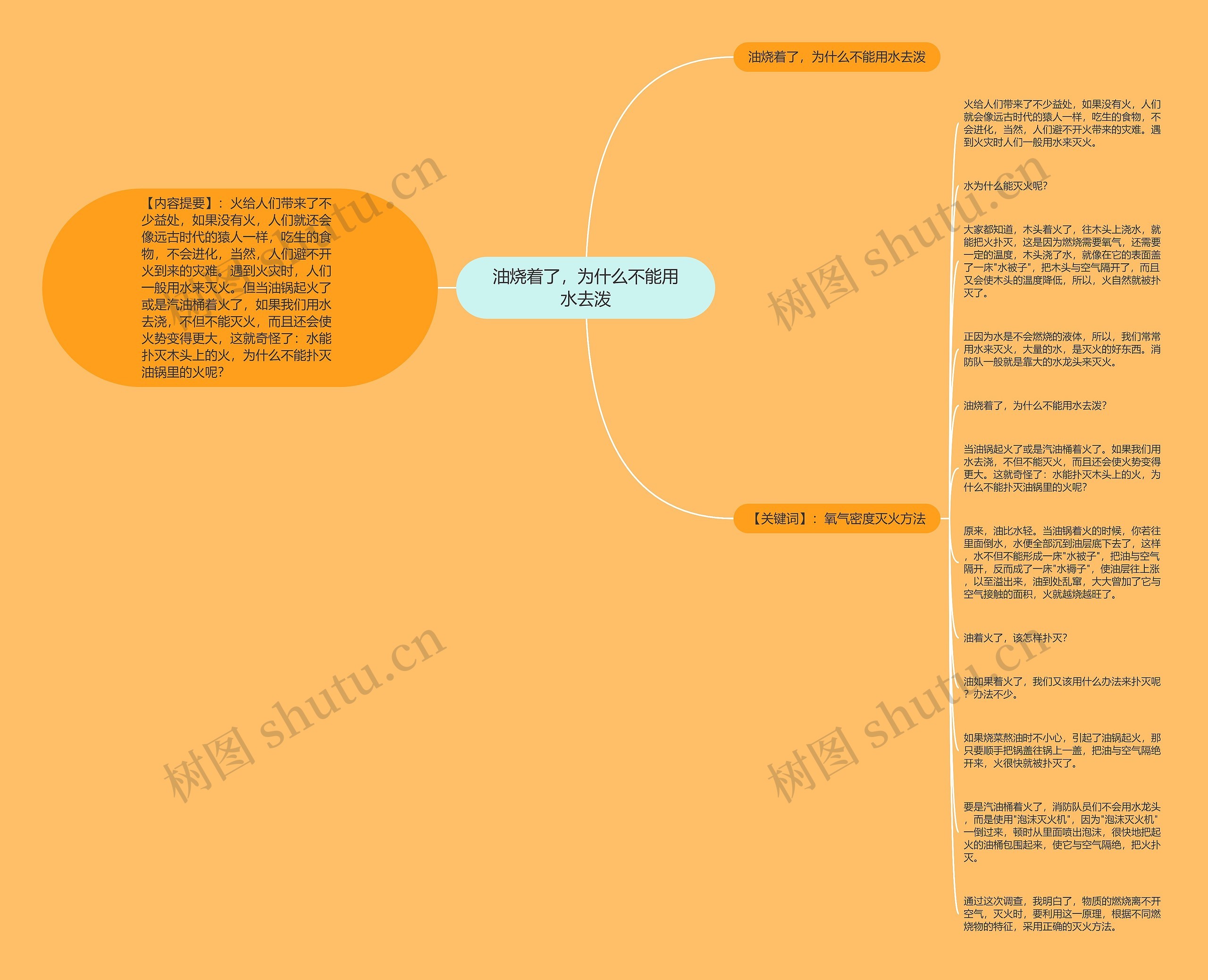 油烧着了，为什么不能用水去泼思维导图