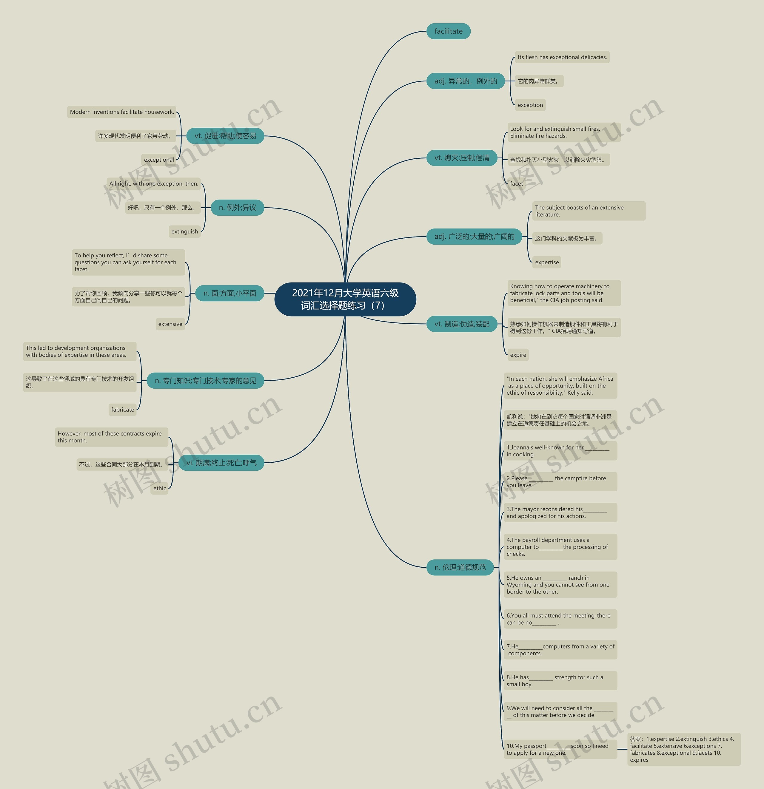 2021年12月大学英语六级词汇选择题练习（7）思维导图