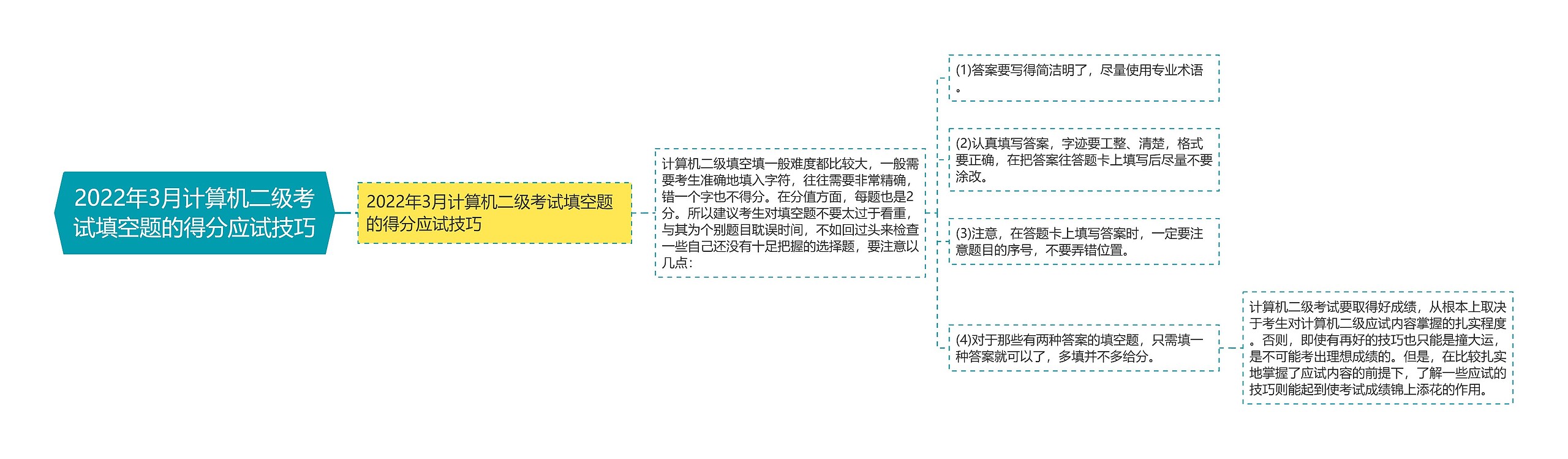 2022年3月计算机二级考试填空题的得分应试技巧