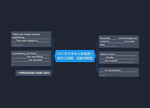 2021年下半年大学英语六级作文话题：现象说明型