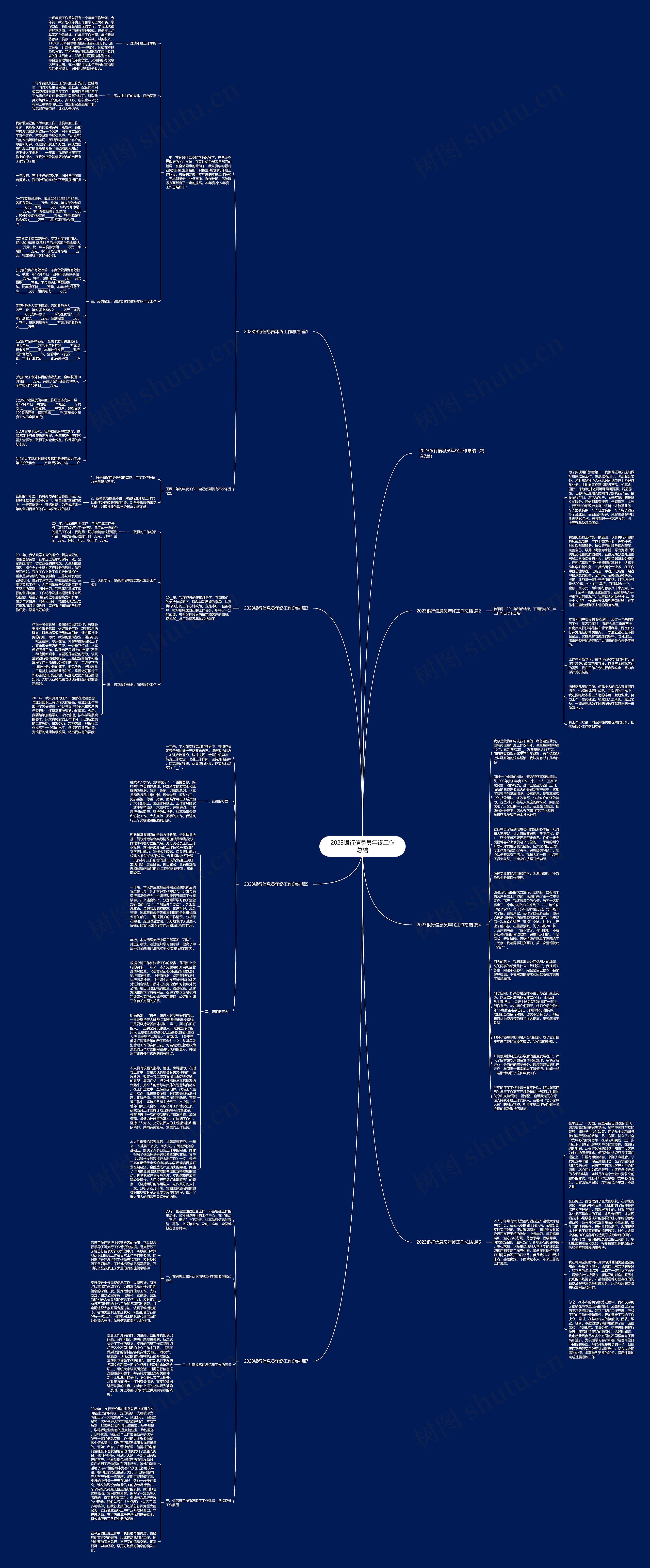 2023银行信息员年终工作总结思维导图