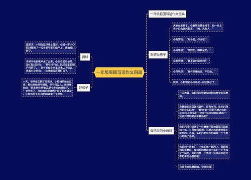 一年级看图写话作文四篇