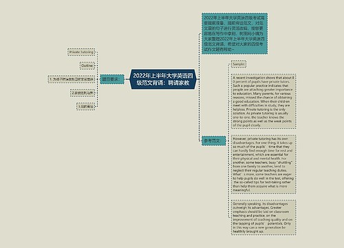 2022年上半年大学英语四级范文背诵：聘请家教