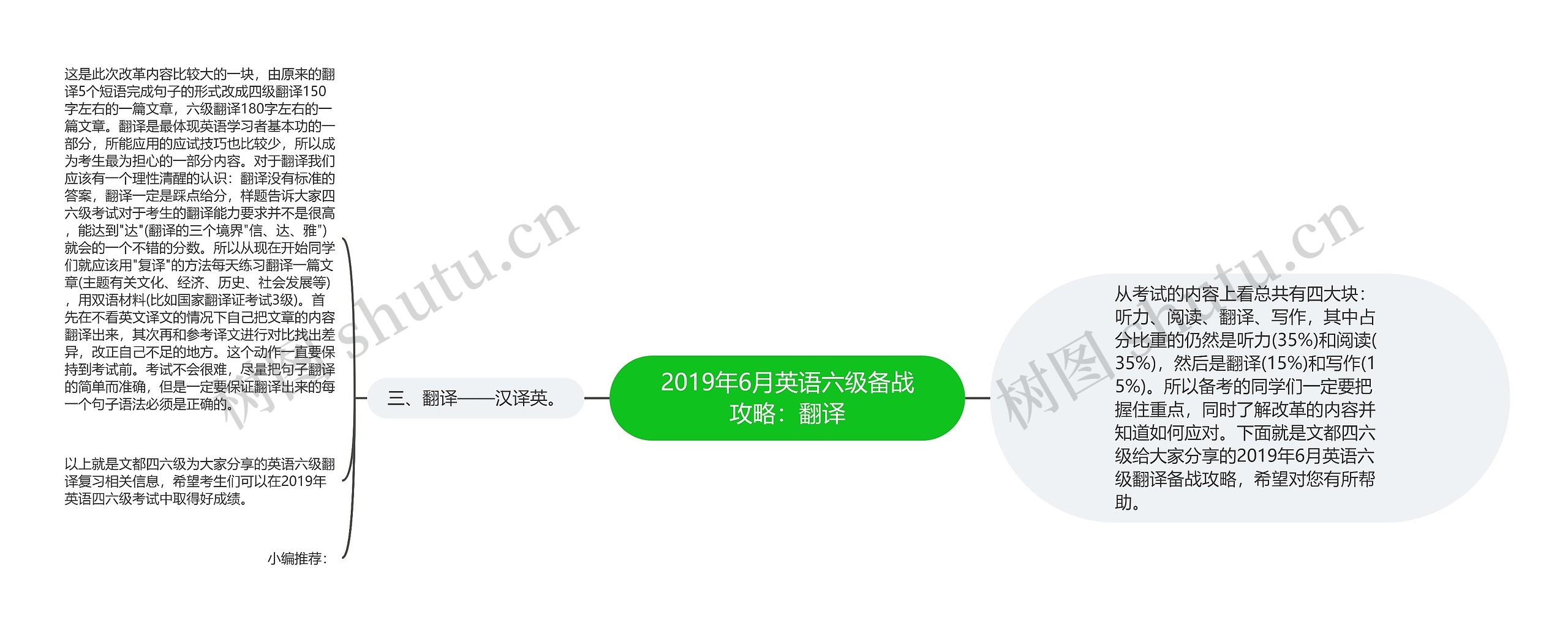 2019年6月英语六级备战攻略：翻译