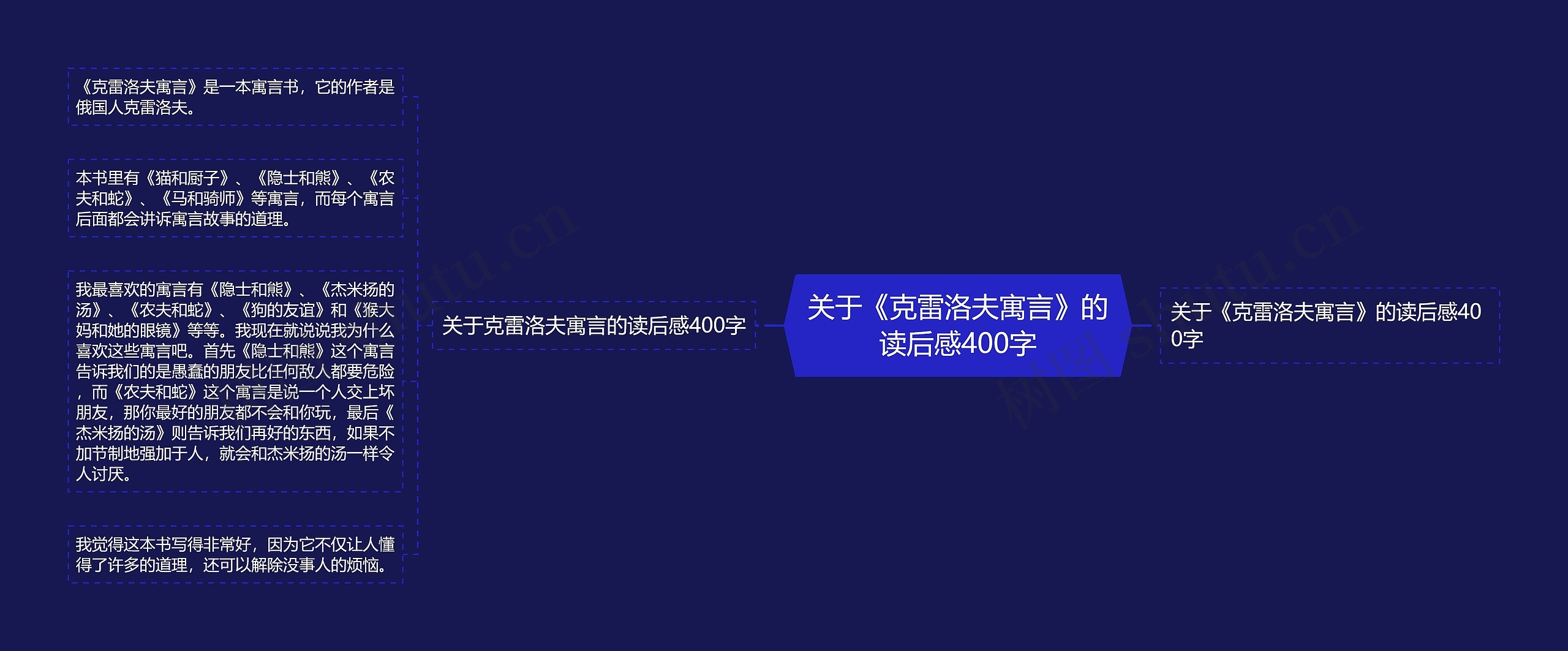 关于《克雷洛夫寓言》的读后感400字思维导图