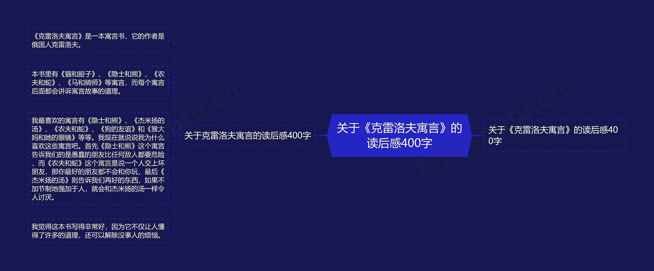 关于《克雷洛夫寓言》的读后感400字 关于《克雷洛夫寓言》的读后感400字