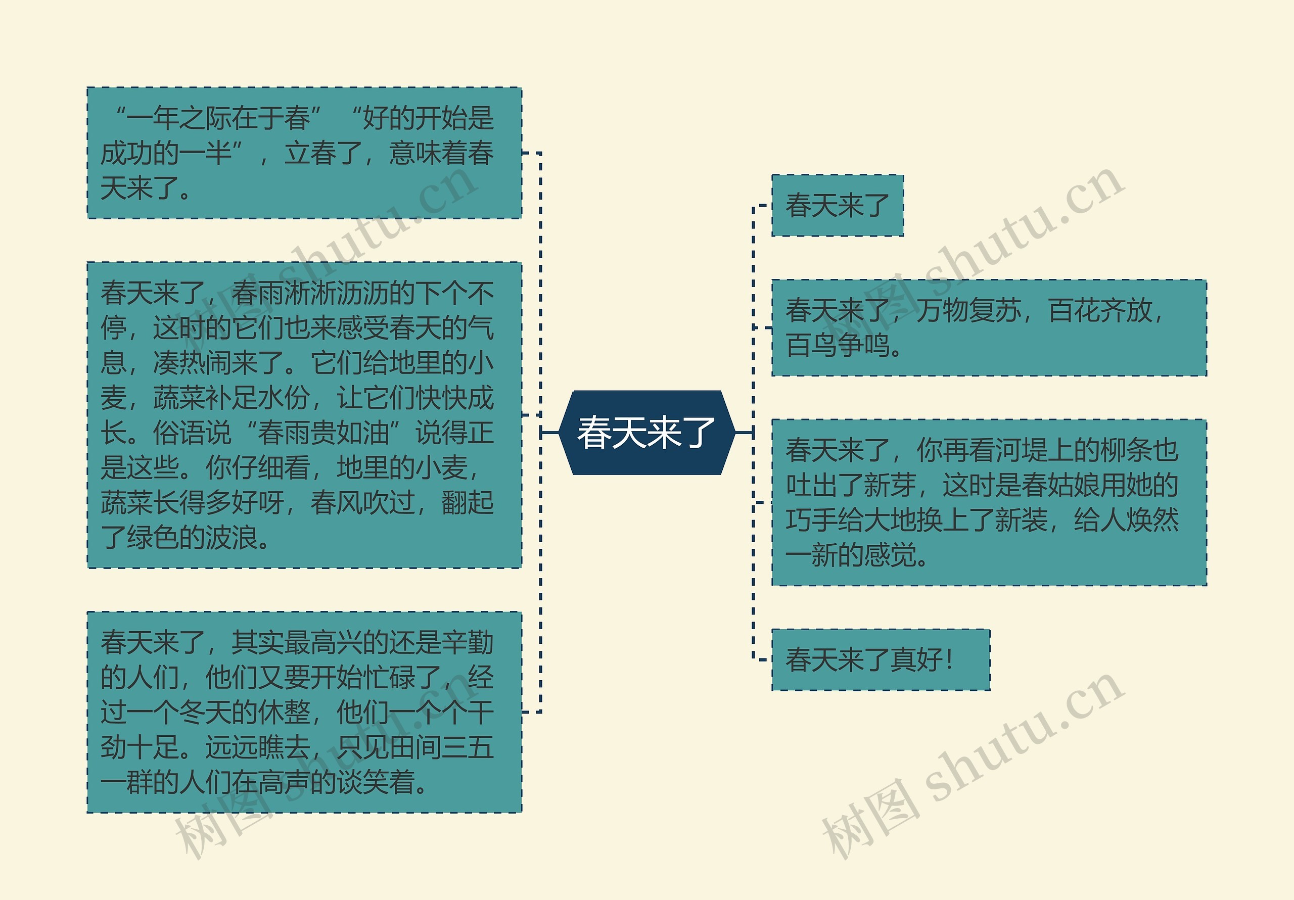 春天来了思维导图