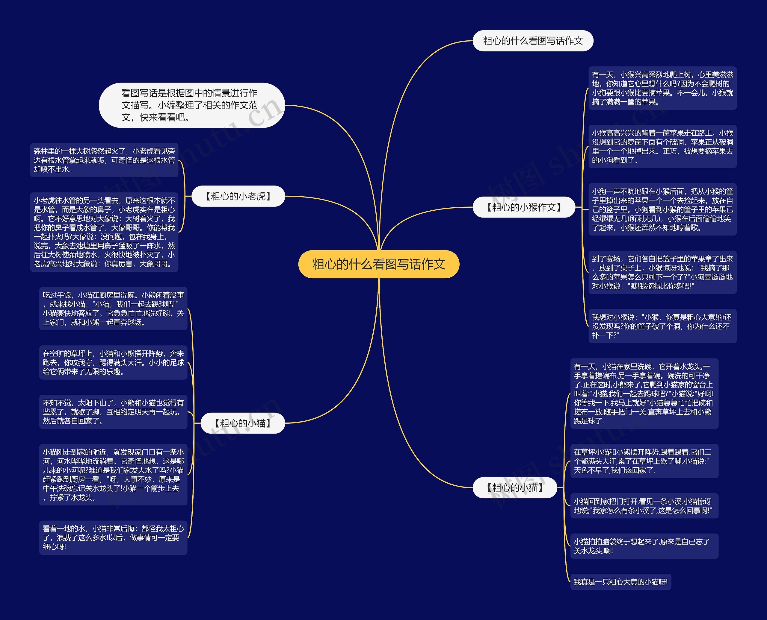 粗心的什么看图写话作文思维导图