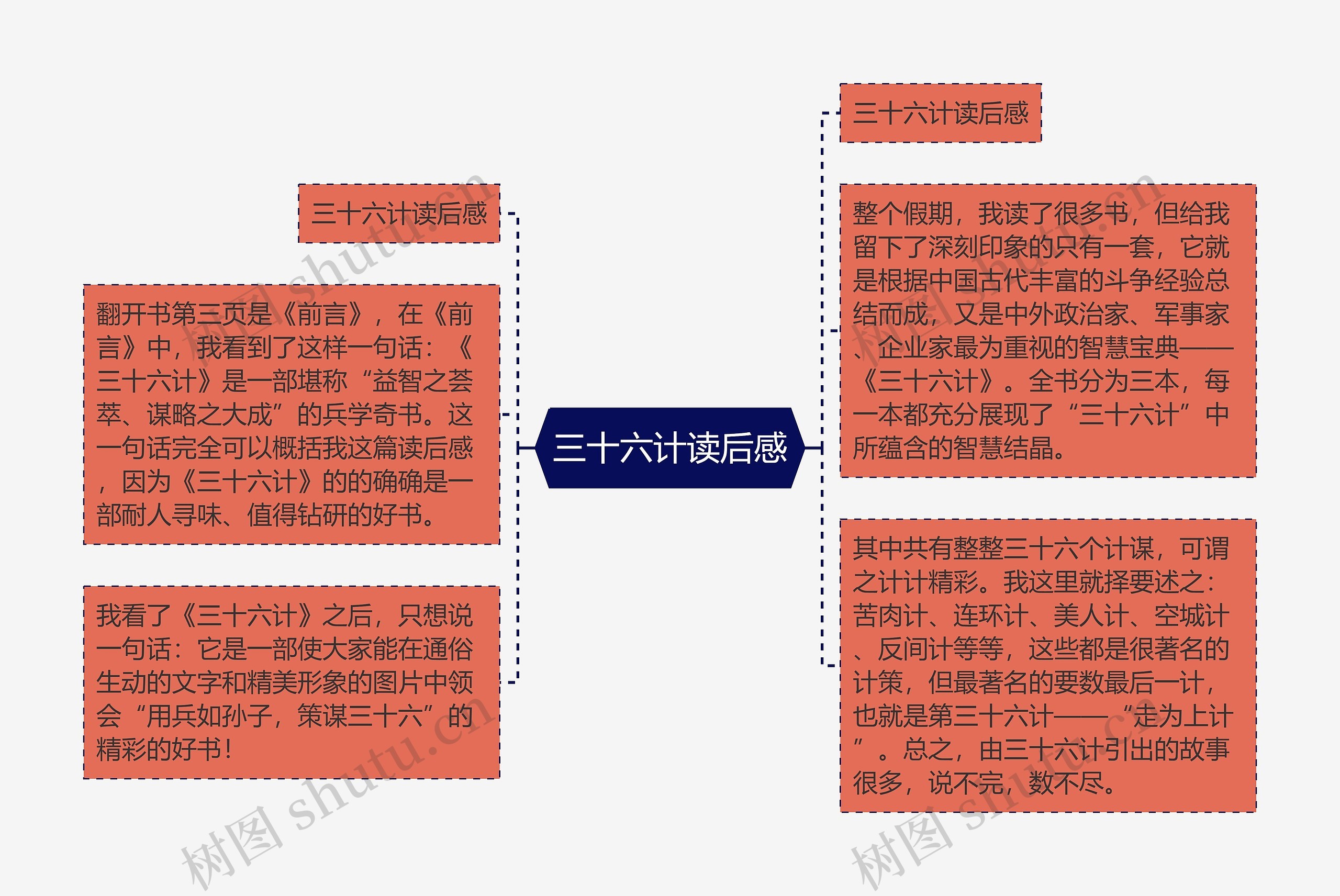 三十六计读后感思维导图