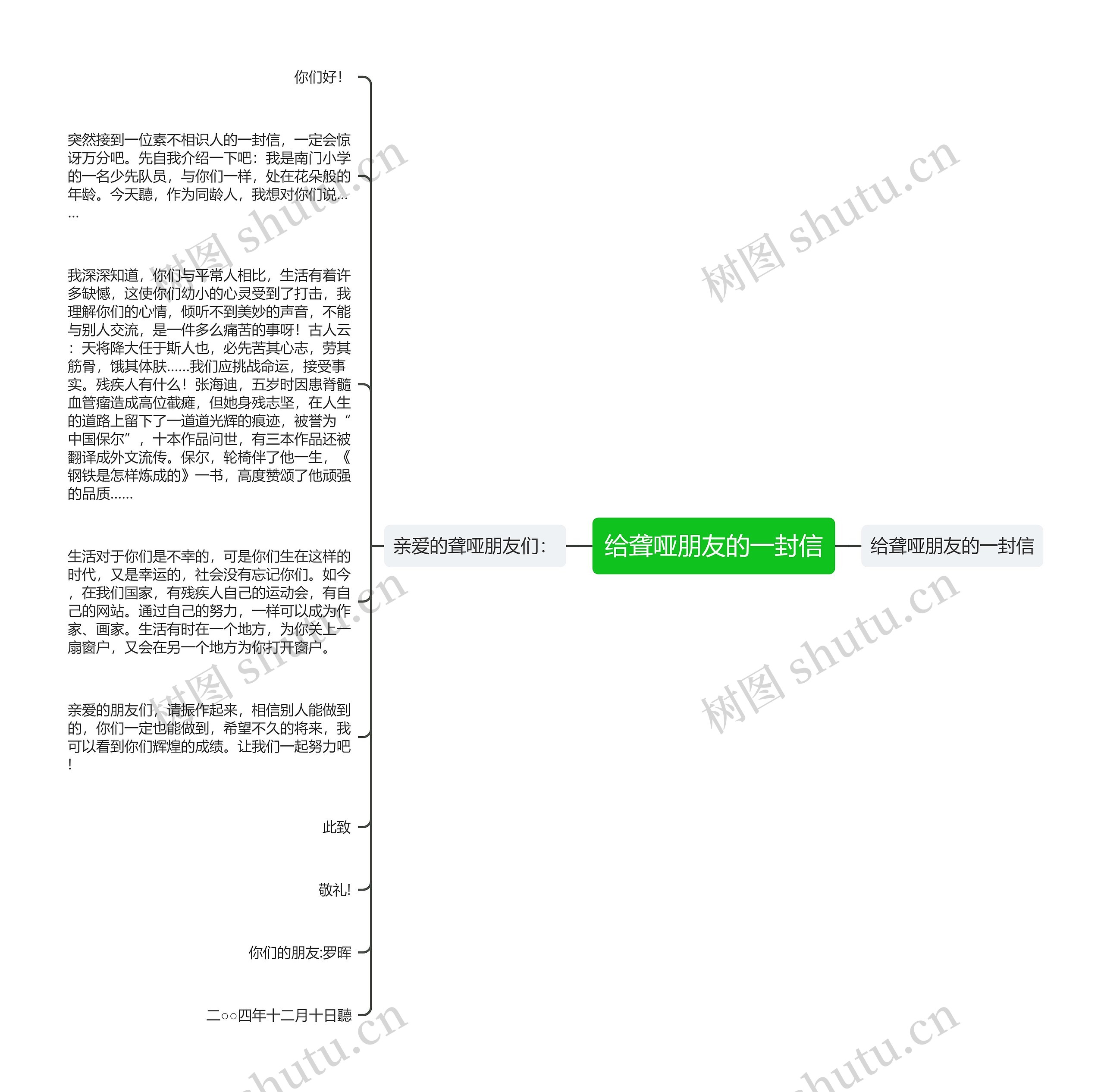 给聋哑朋友的一封信思维导图