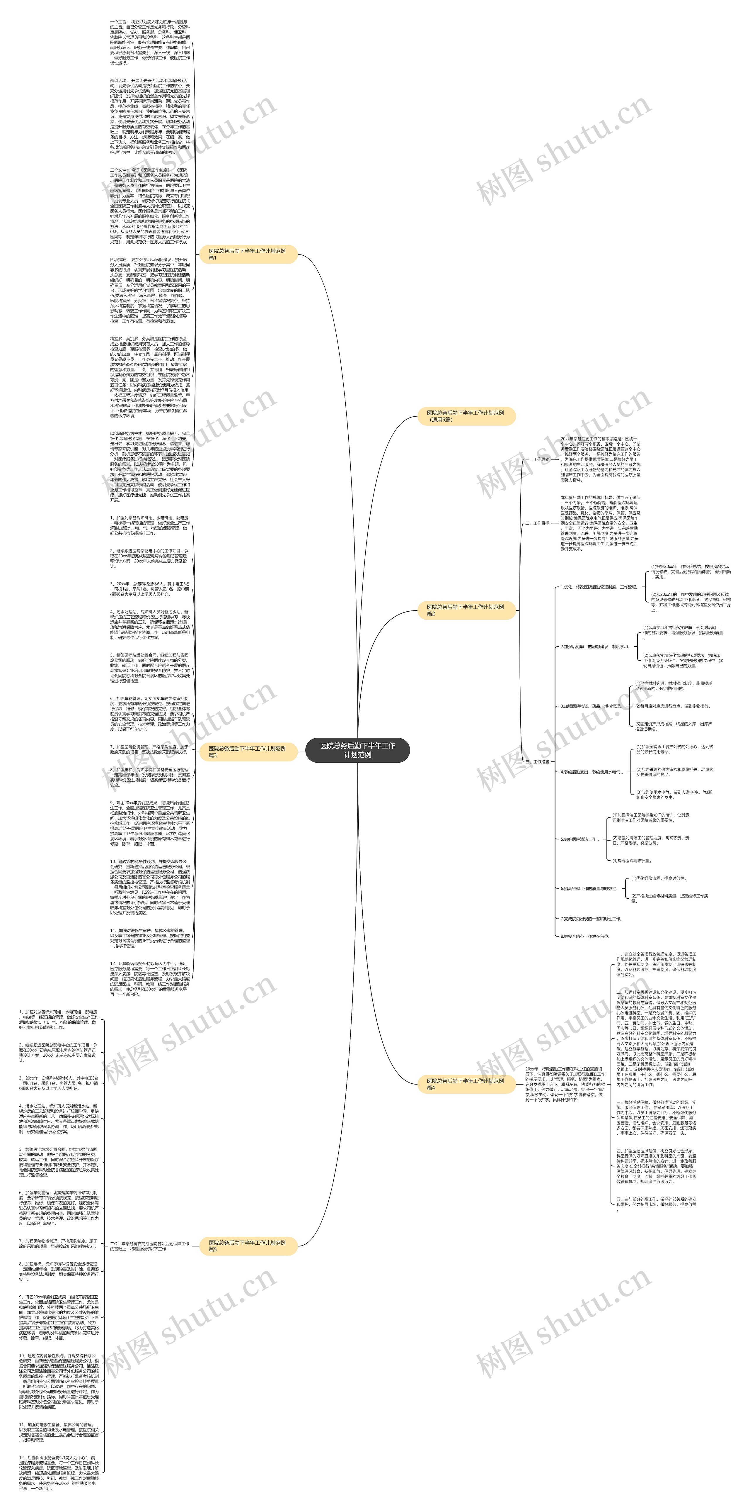 医院总务后勤下半年工作计划范例思维导图