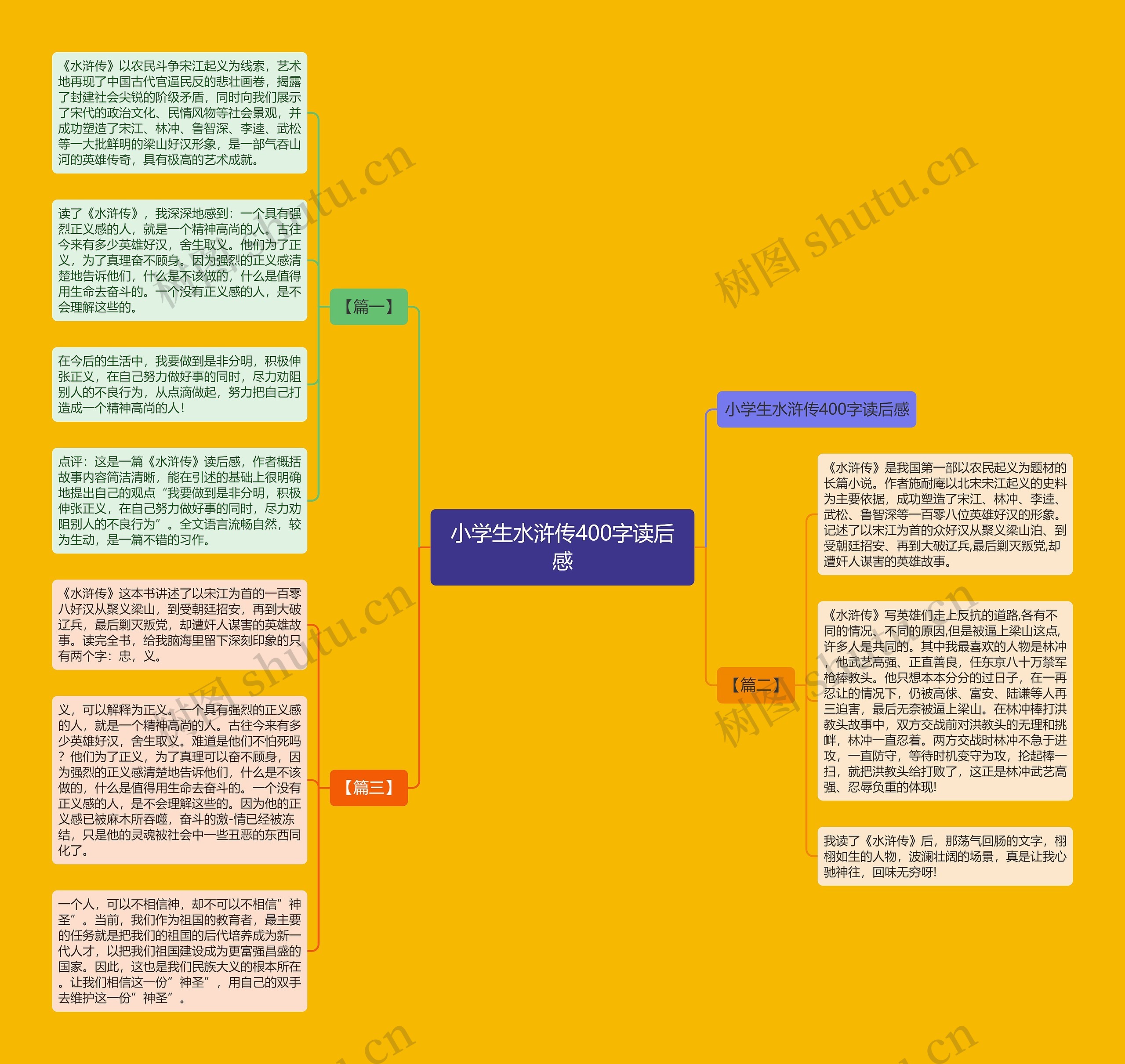 小学生水浒传400字读后感思维导图