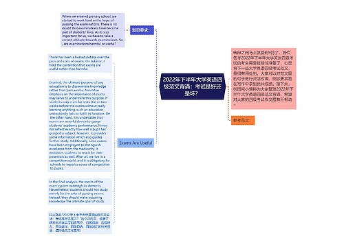 2022年下半年大学英语四级范文背诵：考试是好还是坏？