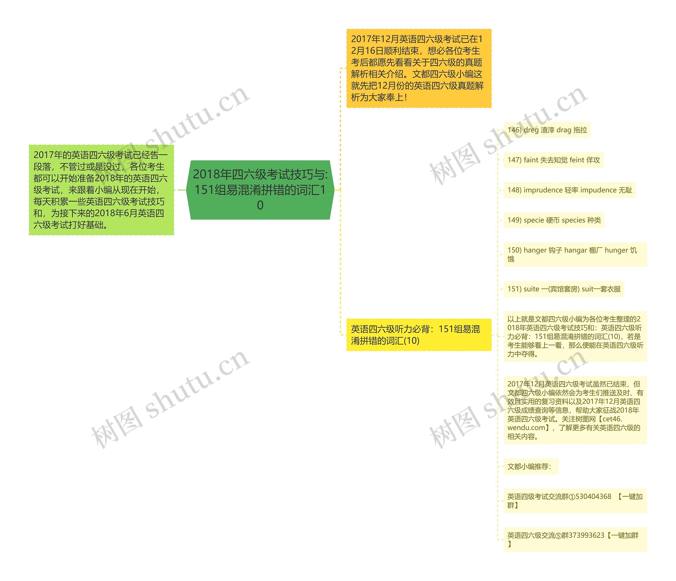 2018年四六级考试技巧与:151组易混淆拼错的词汇10 2018年四六级考试技巧与:151组易混淆拼错的词汇10