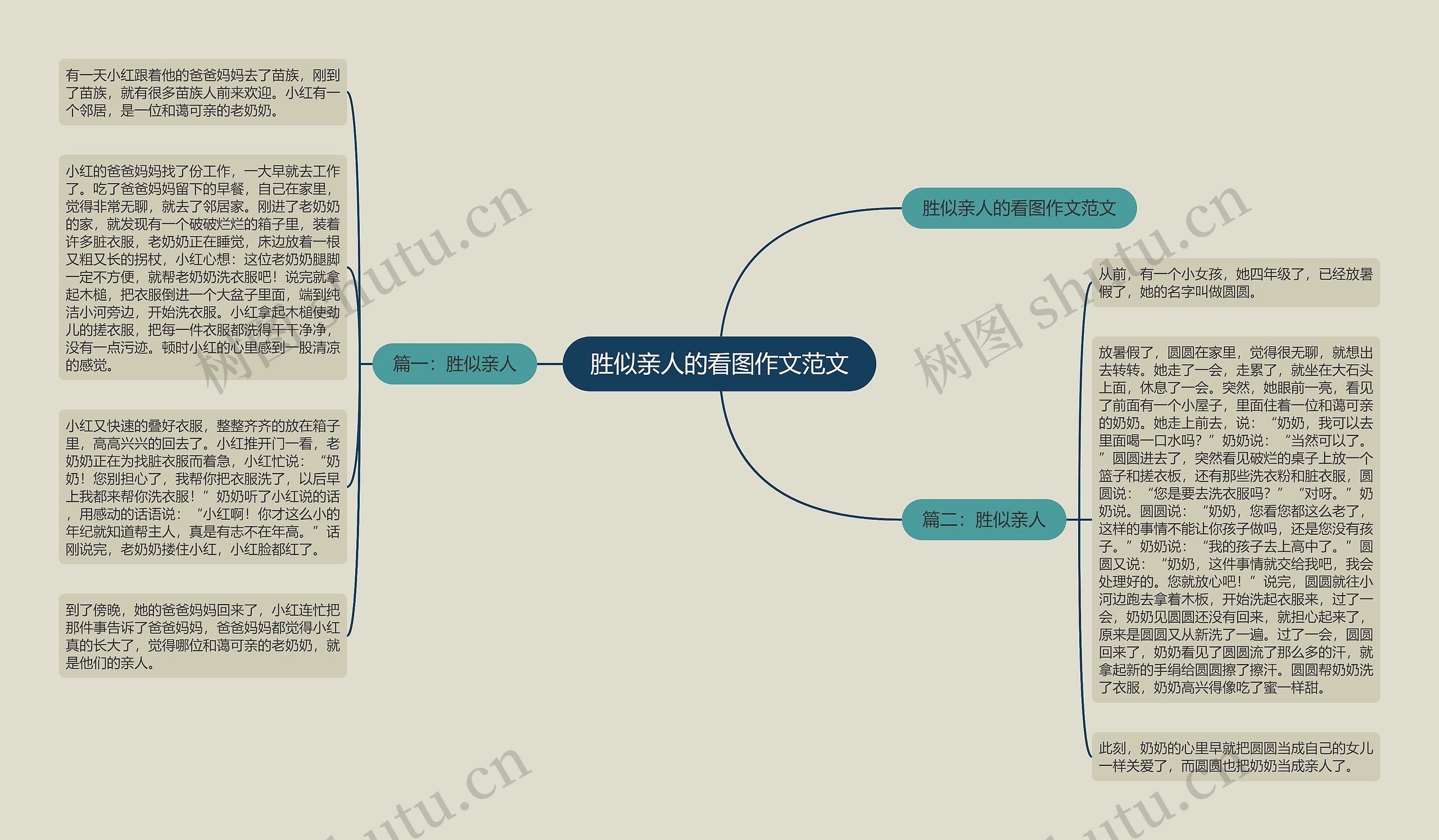 胜似亲人的看图作文范文思维导图